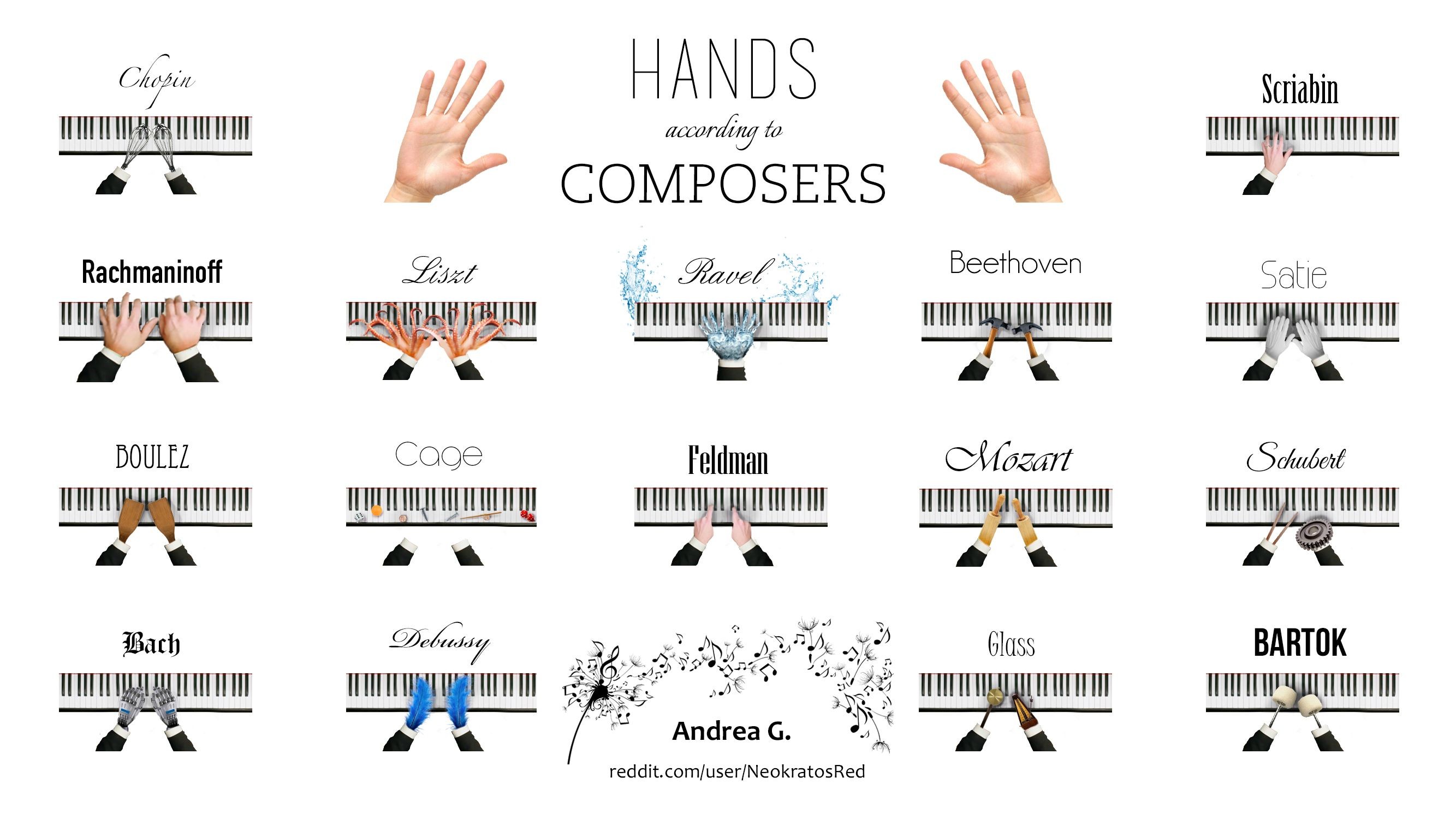 2667x1500 Hands according to composers [Final Version] (Wallpaper Size) ...