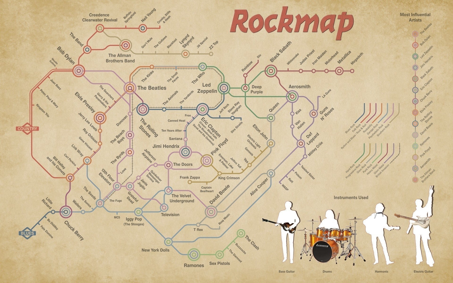 1920x1200 ... Folk Rock, Rock And Roll, Psychedelic Rock, Hard Rock, Progressive Rock,  Punk Rock, Heavy Metal, Rock Map Wallpapers HD / Desktop and Mobile  Backgrounds