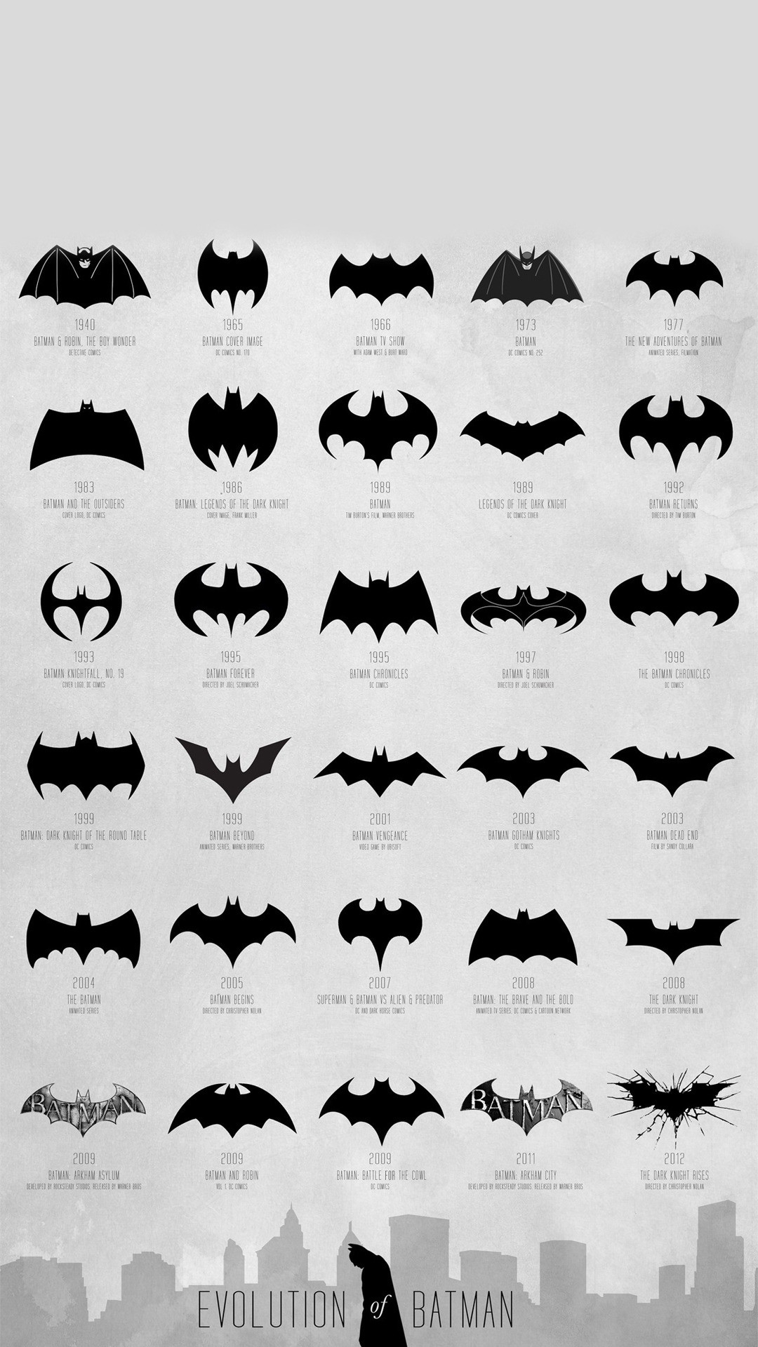 1080x1920 Evolution of the Batman Logo iPhone HD wallpaper