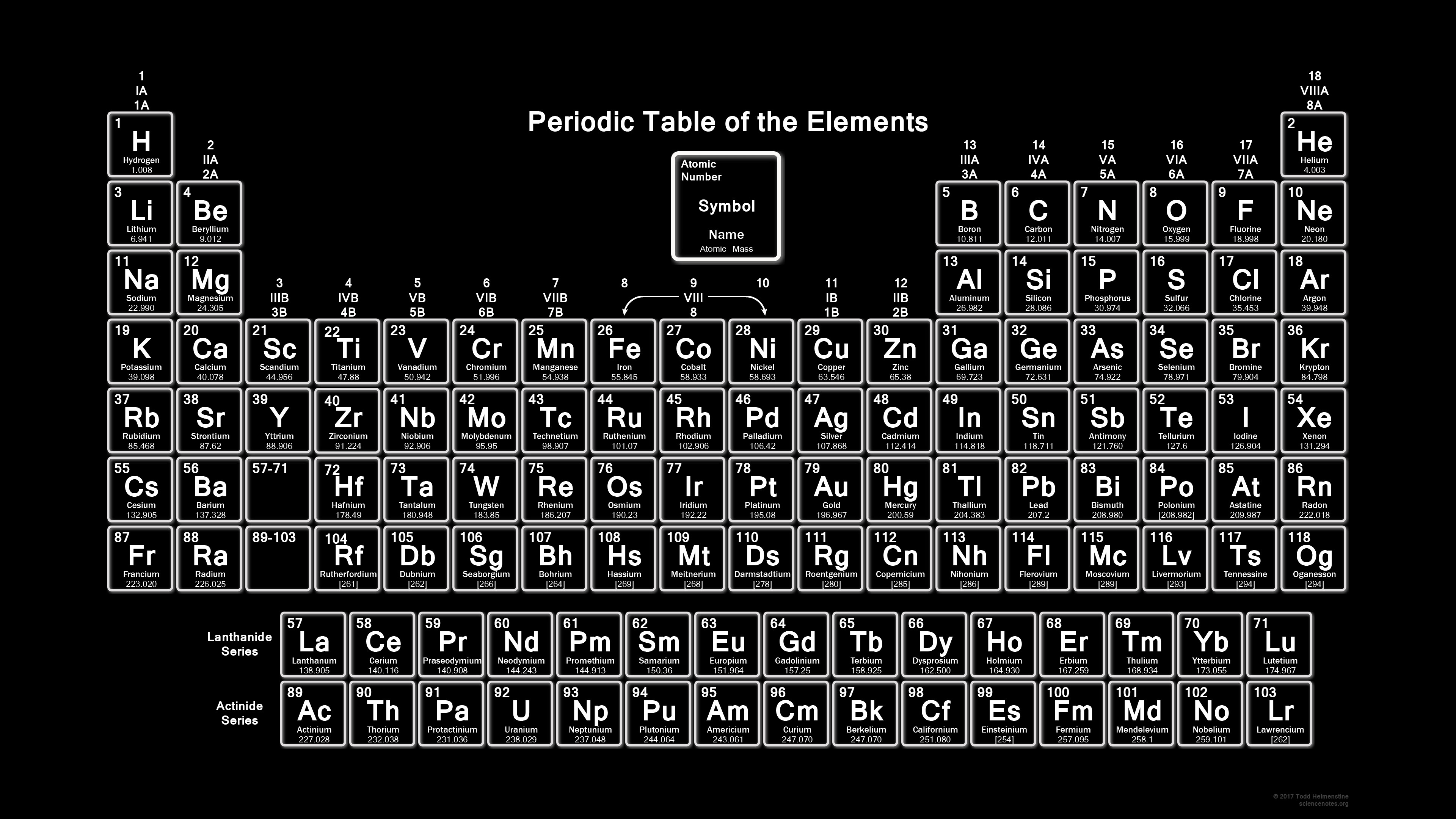3840x2160 Periodic Table In White and Black