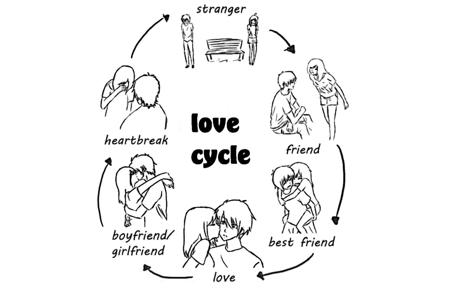 1920x1200 Love Cycle
