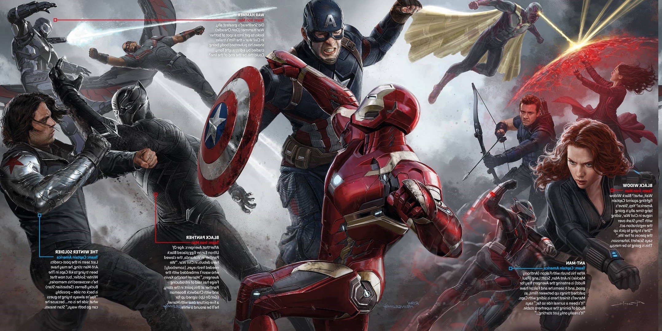 2156x1080 Marvel Civil War Wallpaper 
