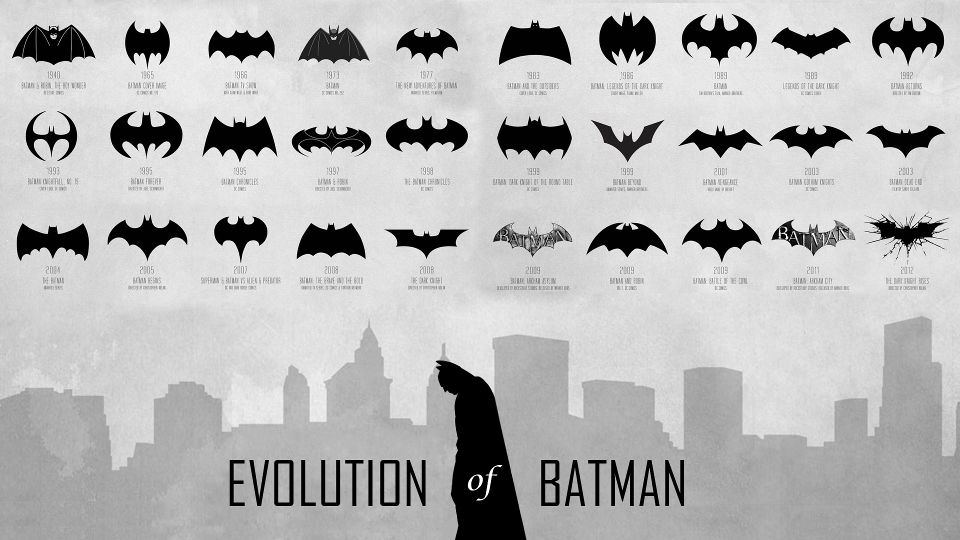 1920x1080 Download Batman Logo for your desktop Evolution of Batman Wallpaper HD free  download