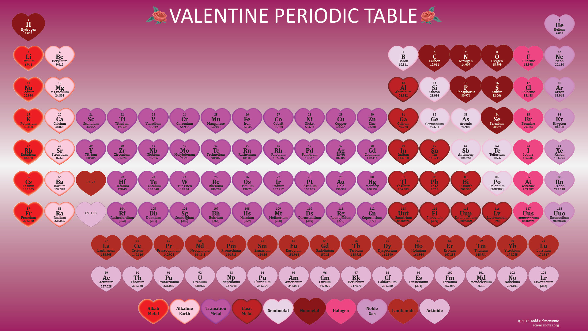 1920x1080 What'S New At Science Notes - Periodic Tables And More - Science Notes