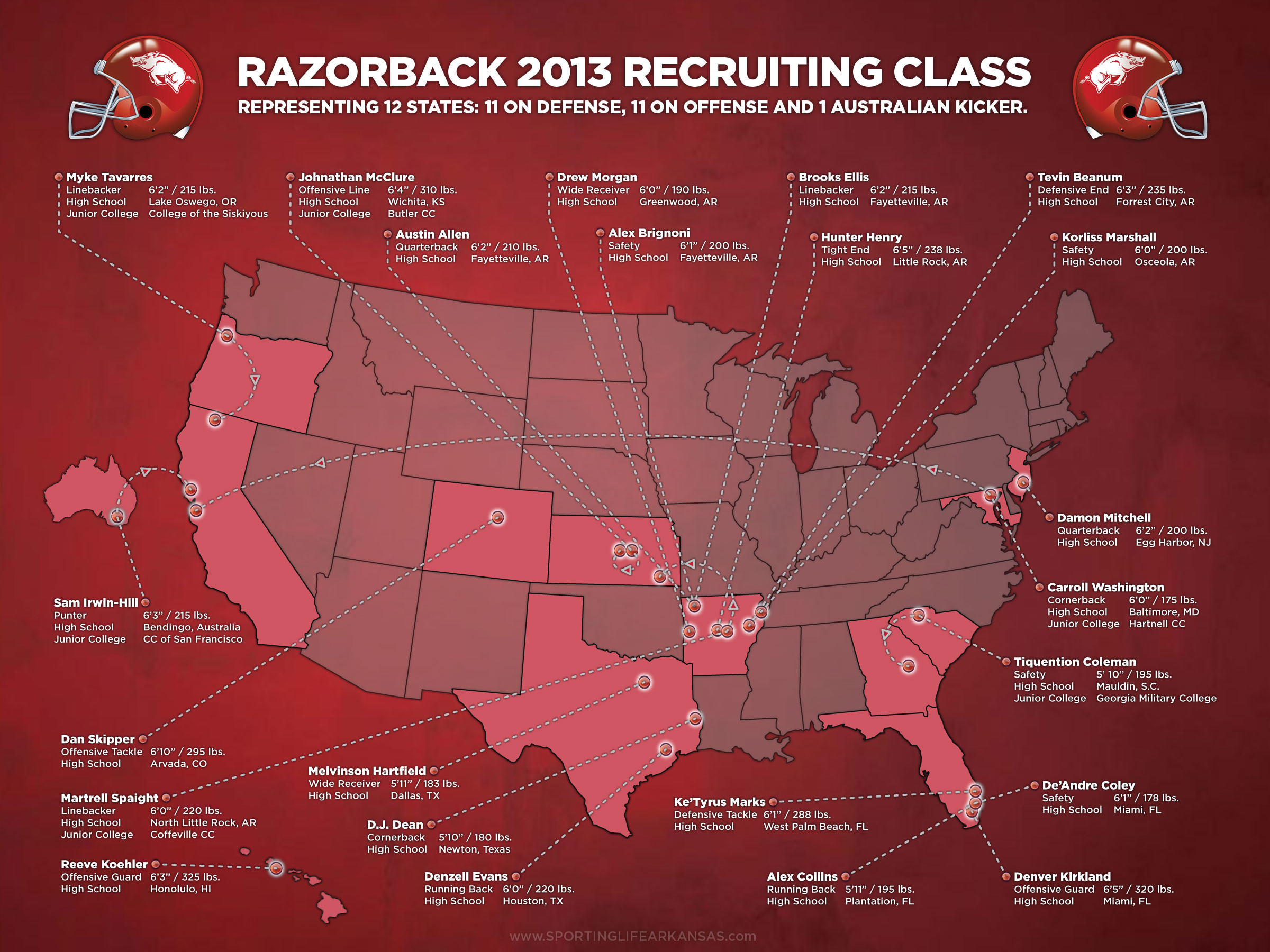 2400x1800 INFOGRAPHIC - 2013 Razorback Recruiting Class | Sporting Life Arkansas