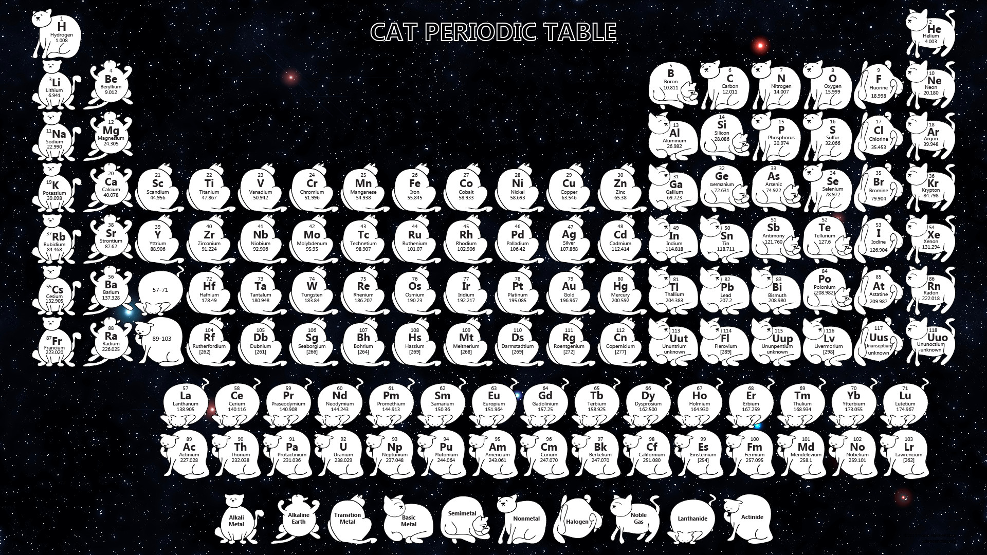 1920x1080 Cat Periodic Table - Space Background