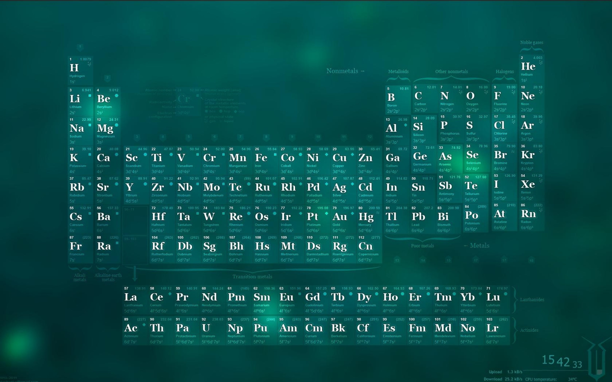 Periodic Table Wallpaper High Resolution (73+ images)