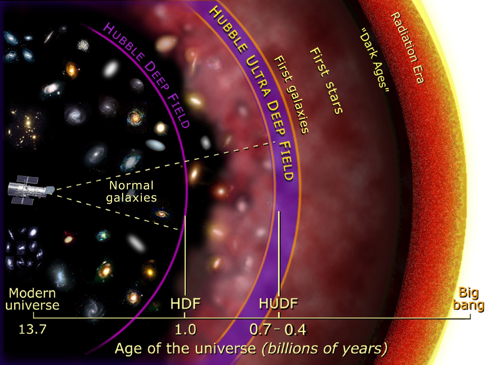 1996x1476 Hubble Ultra Deep Field. galaxies in the universe.