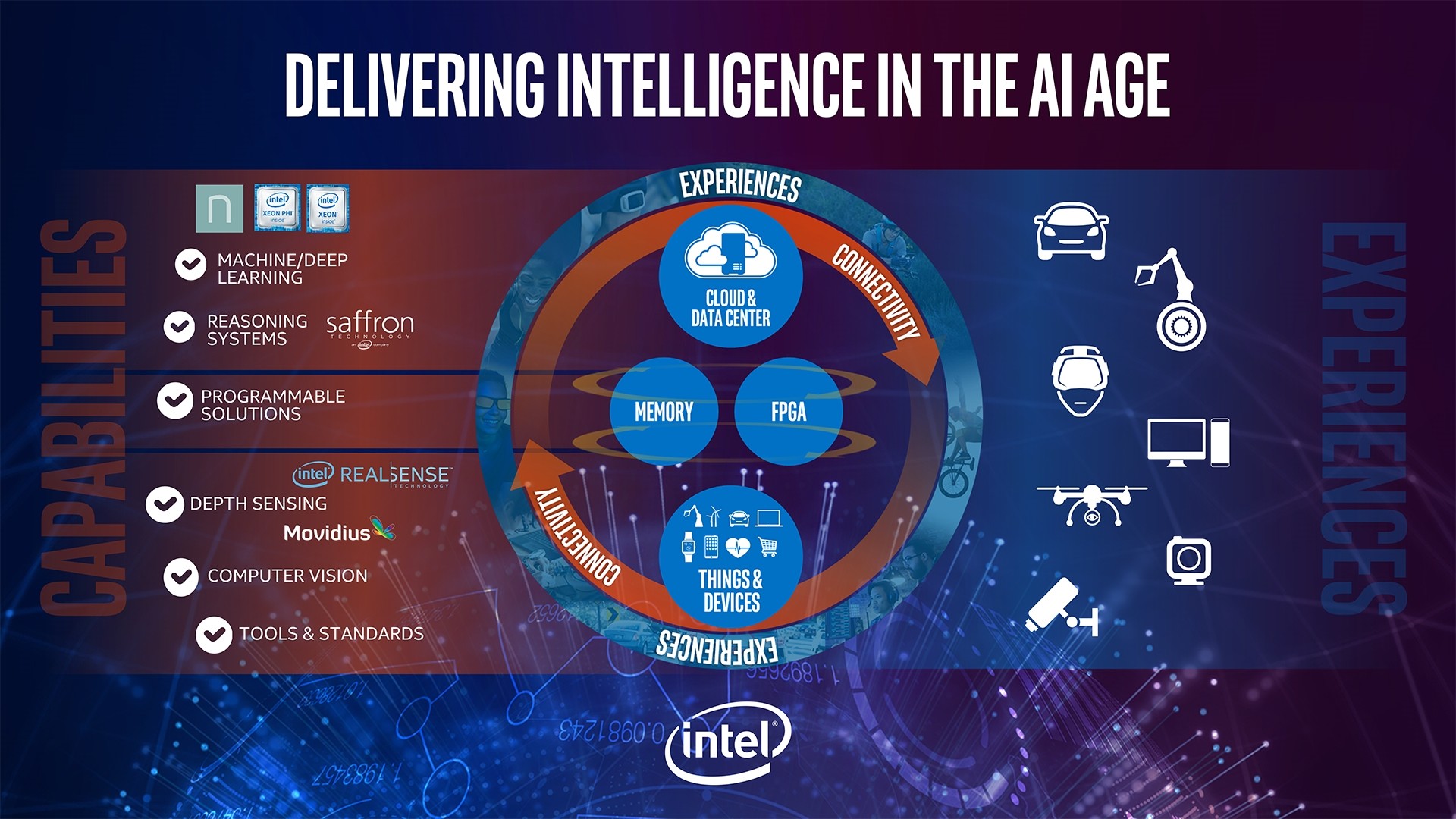 1920x1080 Graphic: Delivering Intelligence in the AI Age