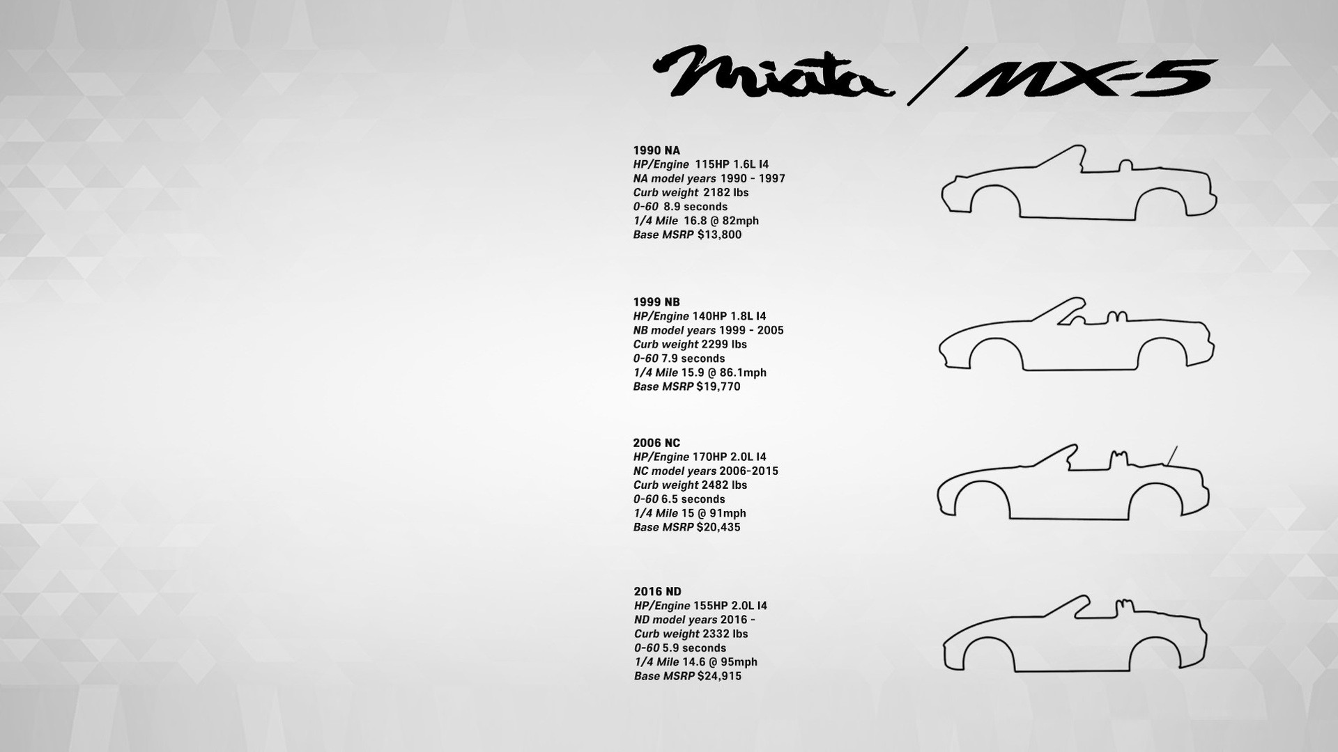 1920x1080 Download this Mazda MX-5 Miata generations poster or wallpaper for free