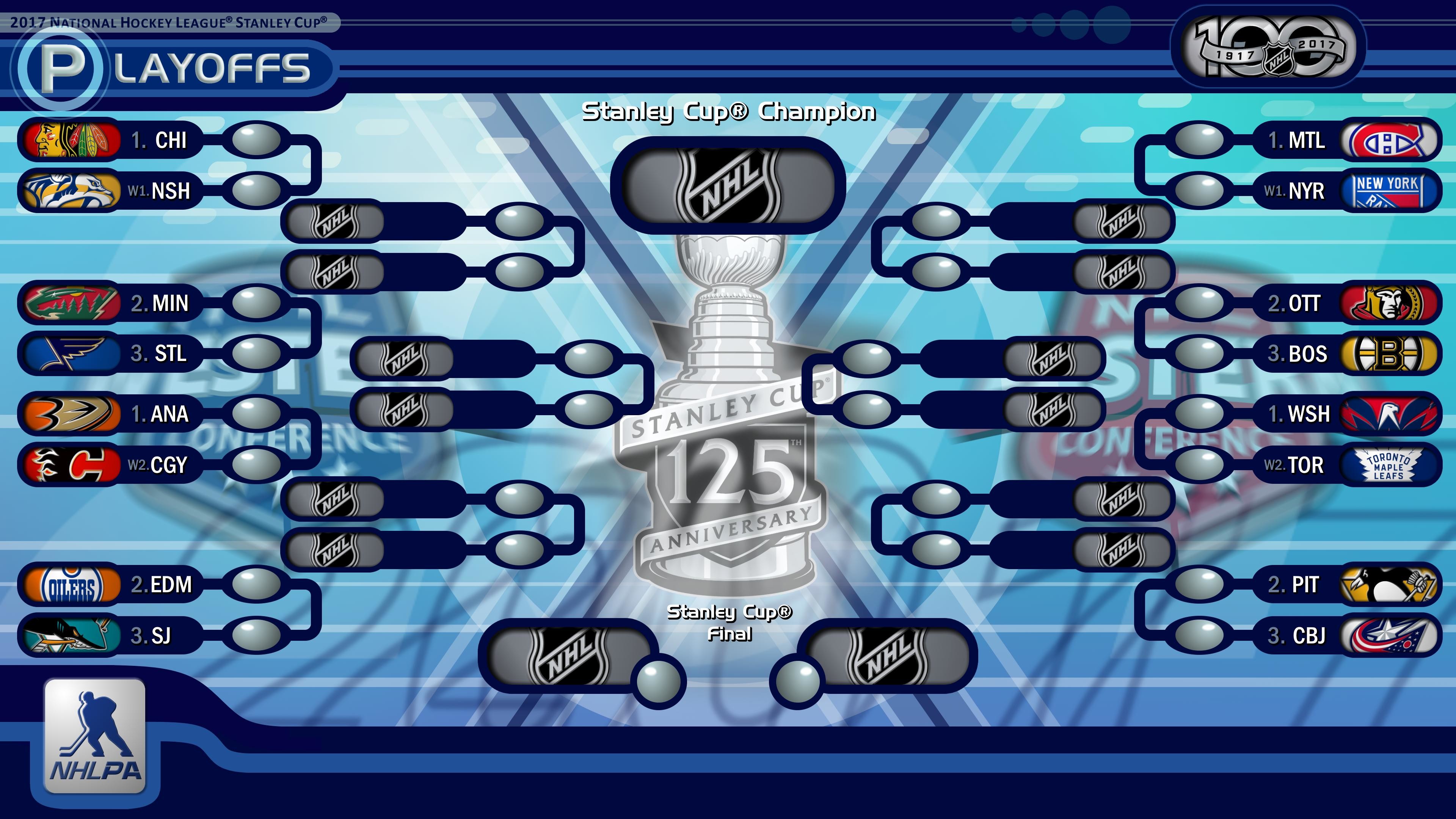 3840x2160 Made a 2017 Playoffs wallpaper based off of NHL 2000 (x-post /r/hockey) ...