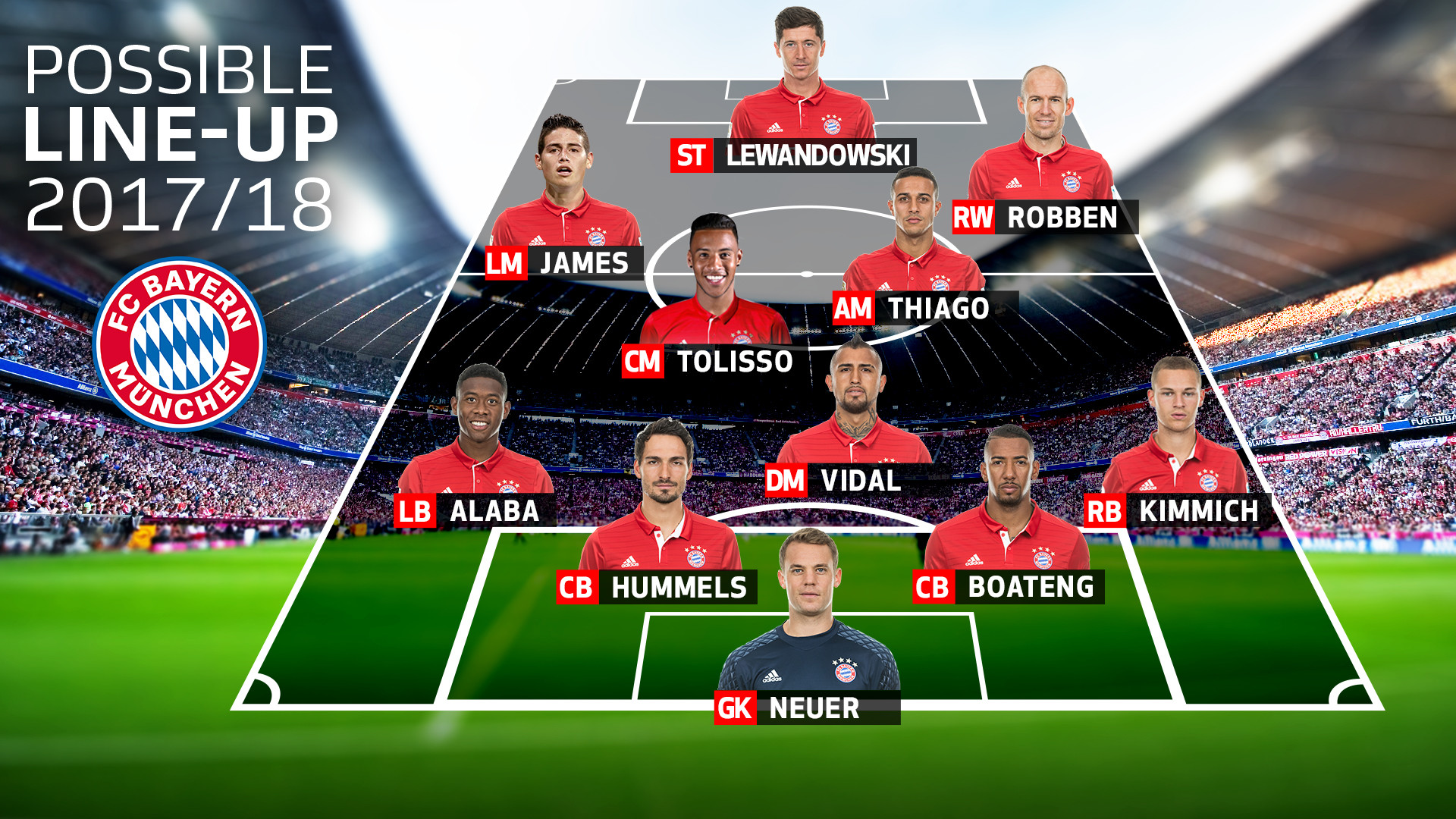1920x1080 How Bayern 2017/18 might line up without Alonso and Lahm - bundesliga.com