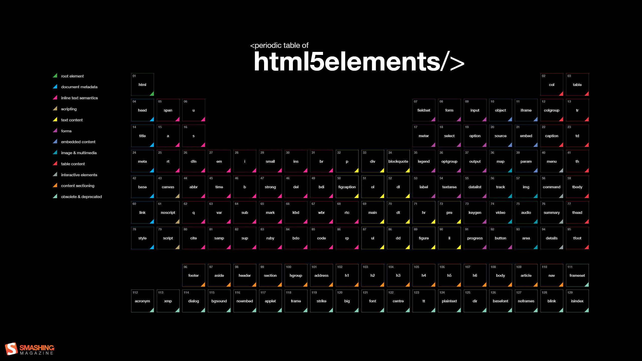 2560x1440 General  HTML code programming periodic table black background  Smashing Magazine diagrams computer