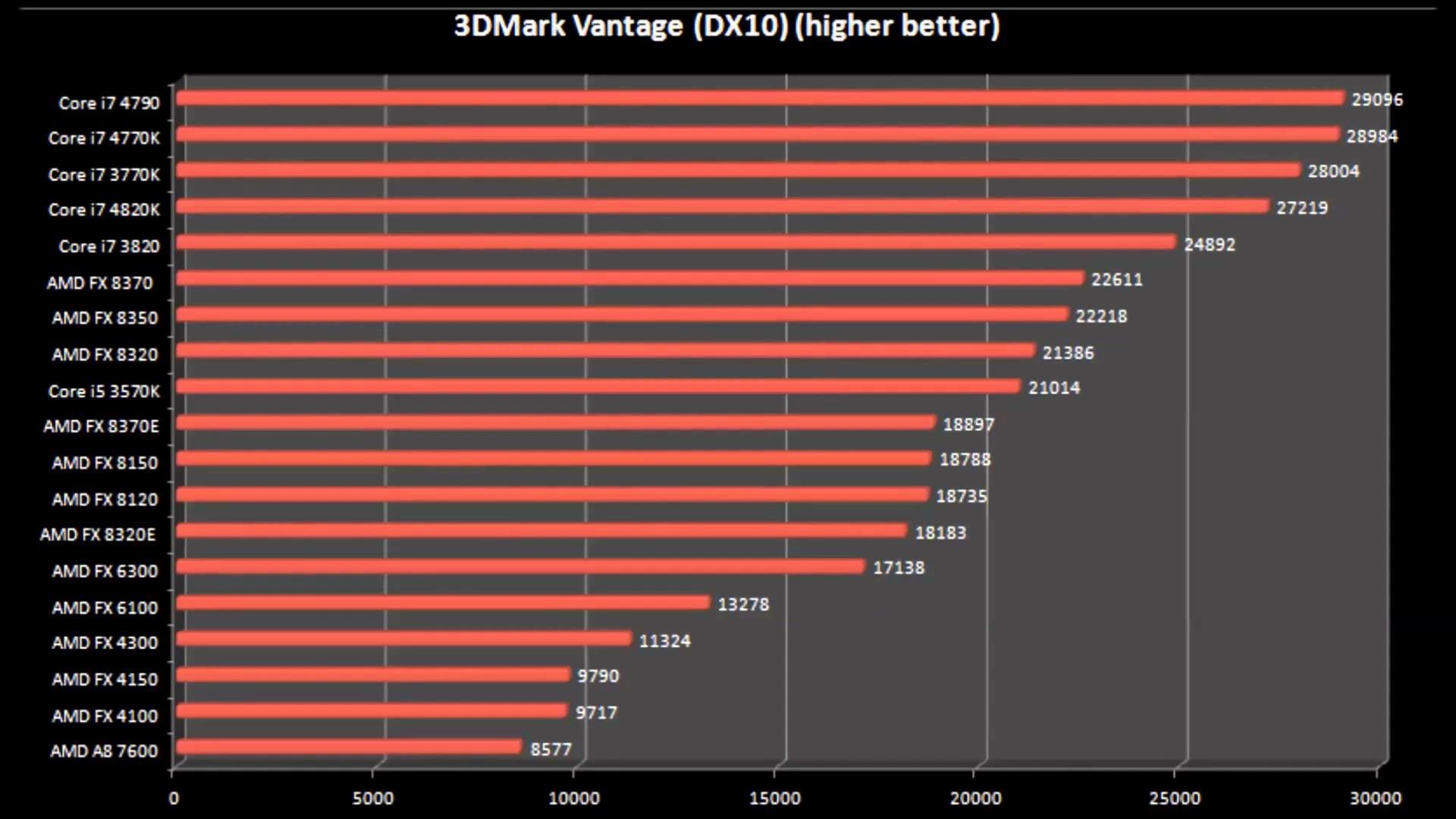 1920x1080 AMD FX 8370 ,AMD FX 8350,AMD FX 8320,AMD FX 8370E,AMD FX 8150,AMD FX 8120,AMD  FX 8320E ,AMD FX 6300,