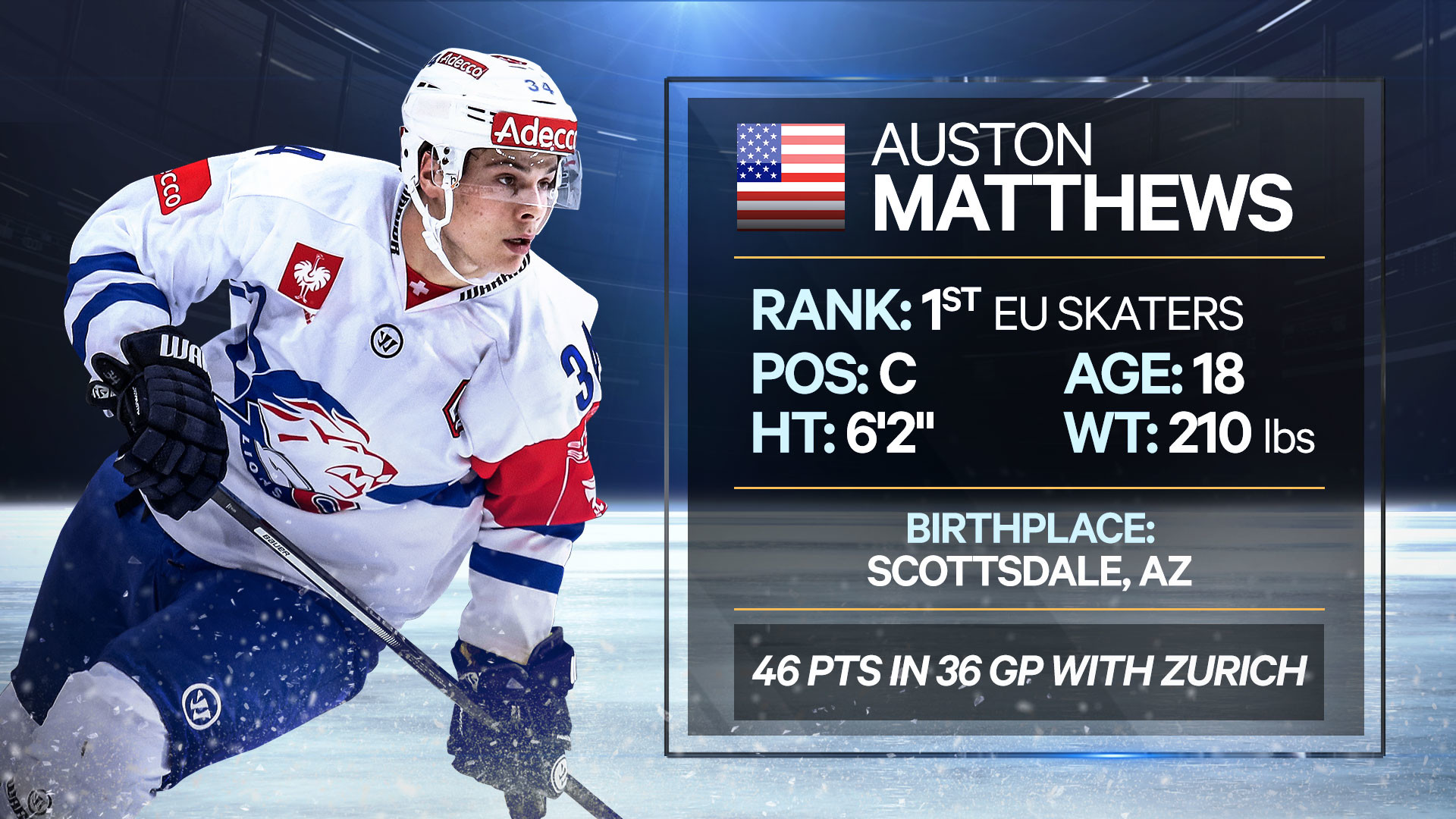 1920x1080 With the Toronto Maple Leafs holding the No. 1 pick for the upcoming NHL  Draft, and in need of a centre, Matthews will most likely be wearing the  blue and ...