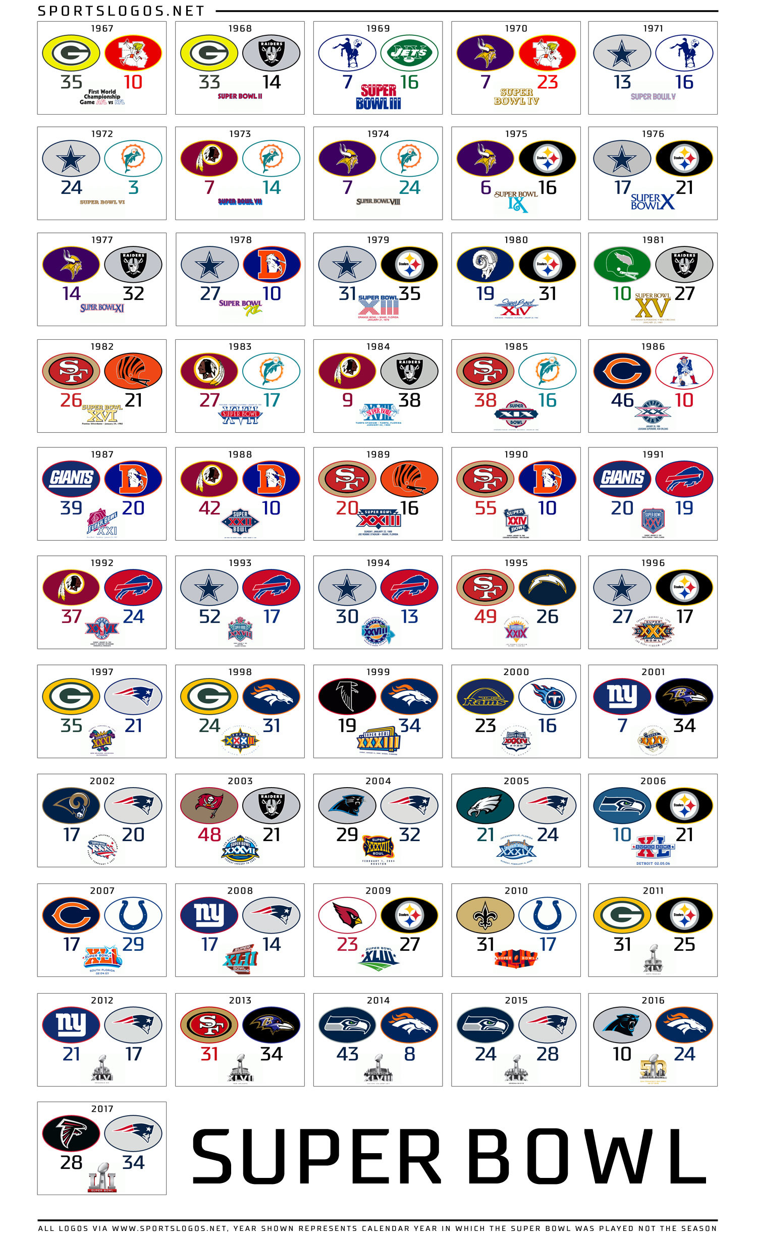1500x2452 Fifty-one-years-of-Super-Bowl-teams-and-