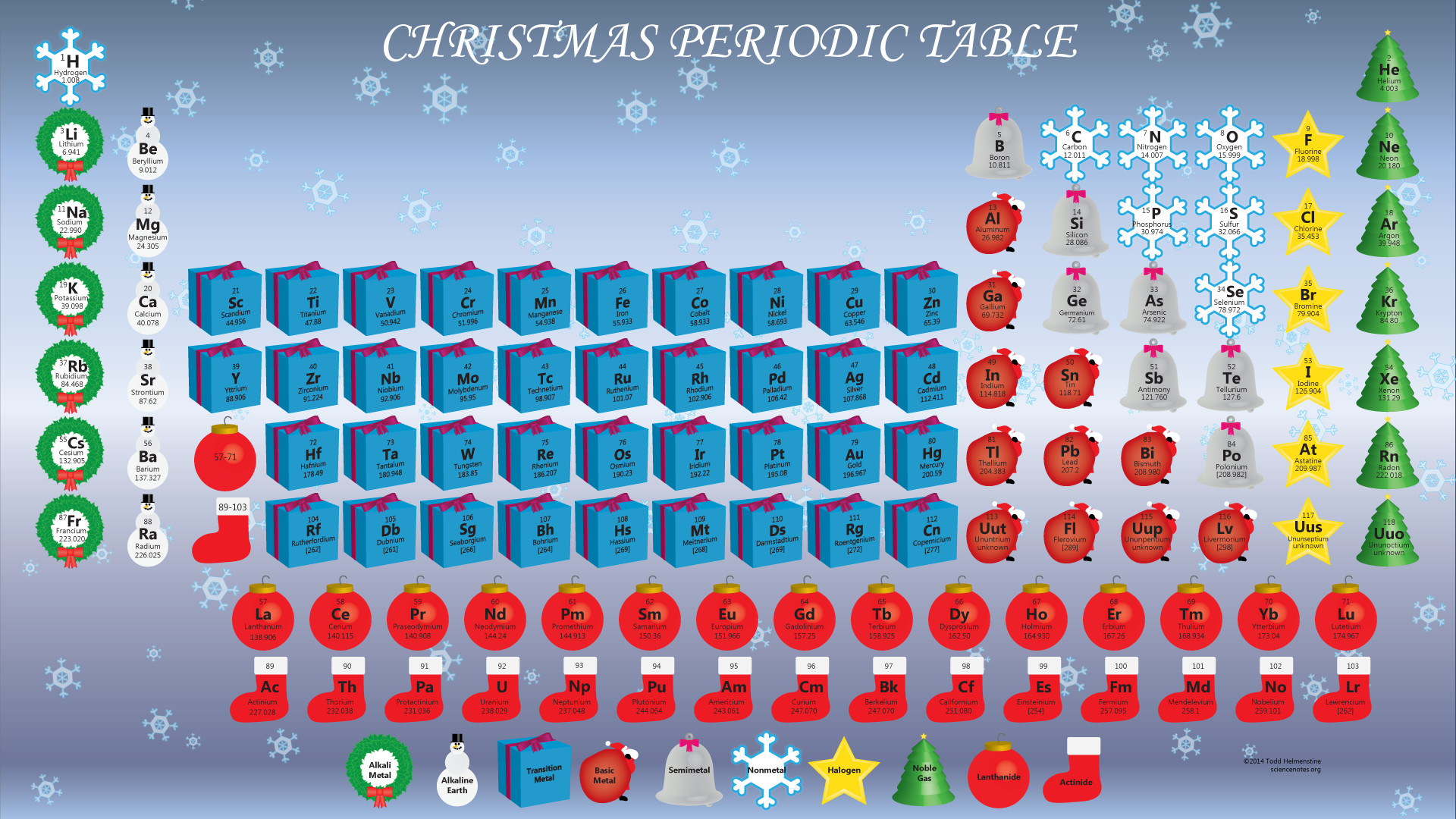 1920x1080 Christmas Periodic Table