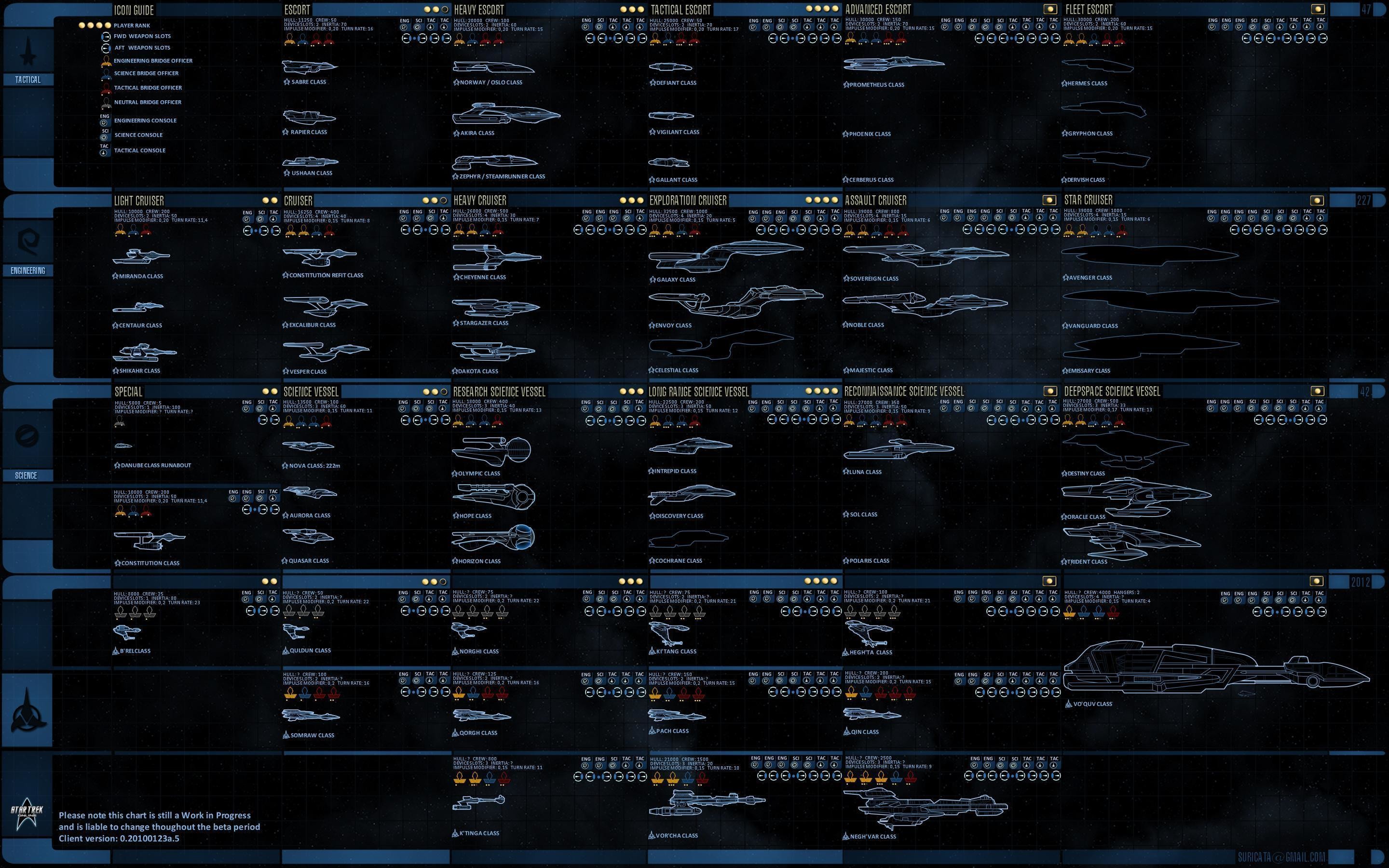 2880x1800 Star Trek Computer Wallpapers, Desktop Backgrounds  Id ..