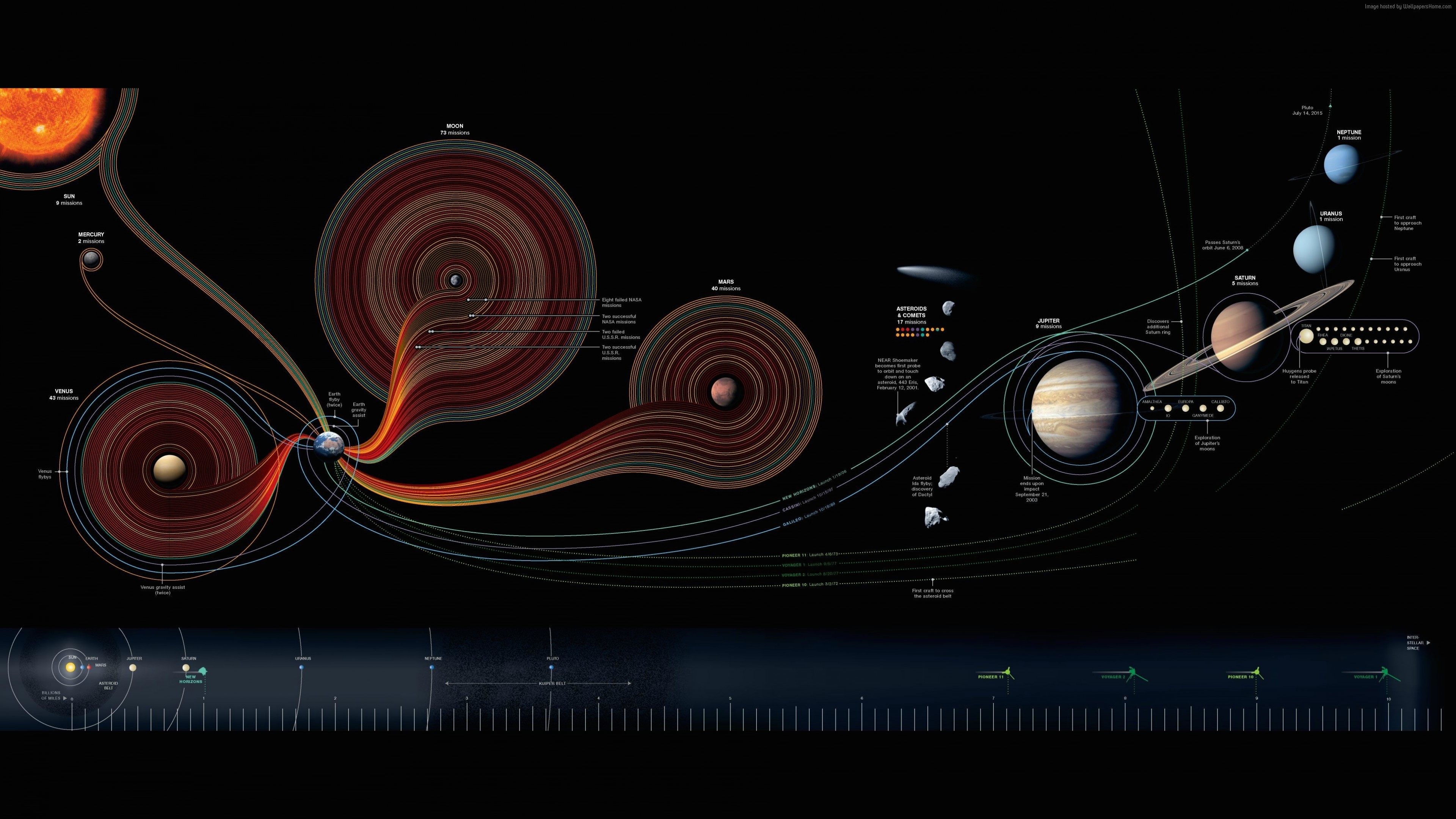 3840x2160 Wallpaper solar system, map, National Geographic, Space