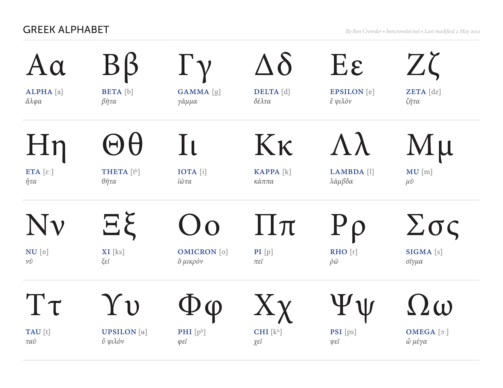2000x1545 Greek Alphabet — Ben Crowder