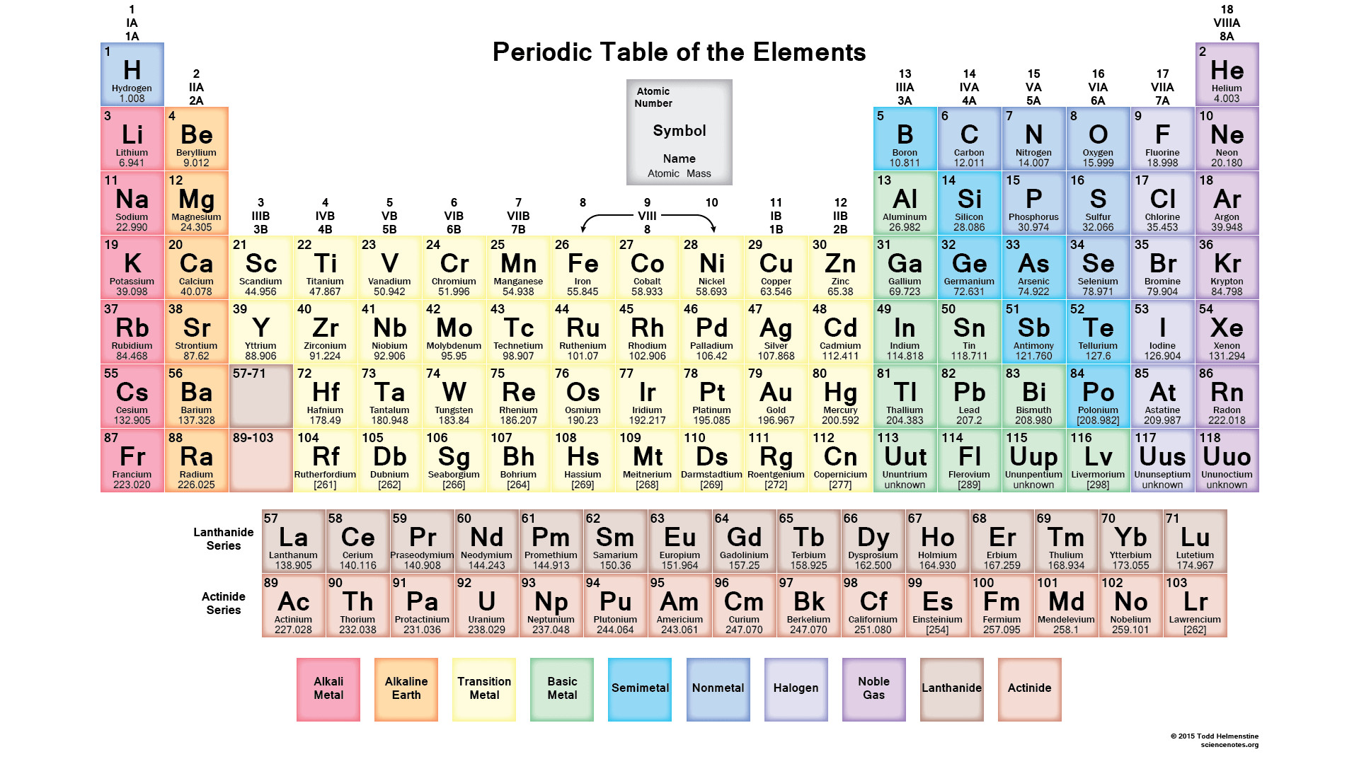 1920x1080 2015 HD Periodic Table Wallpaper with Color Element Cells