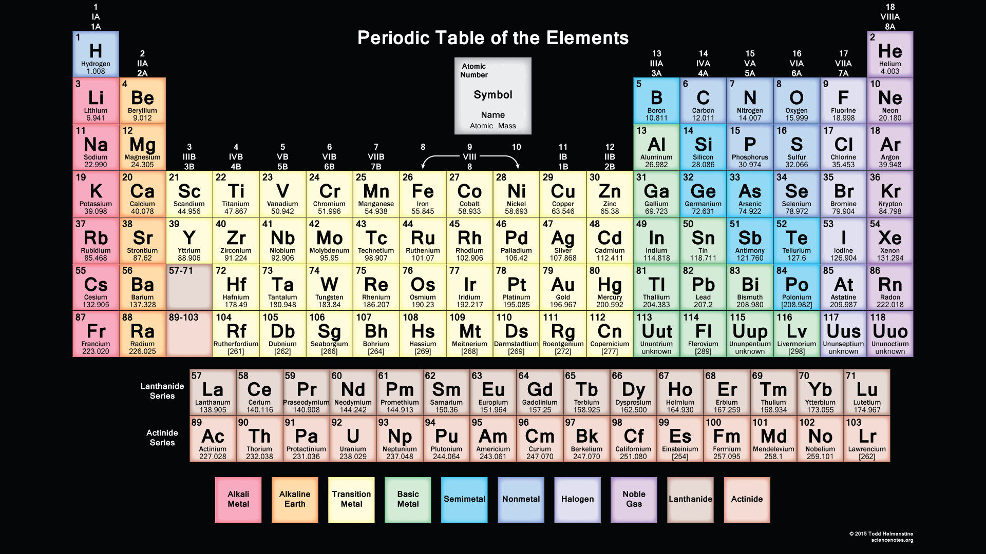1920x1080 New Muted Periodic Table - Black Background