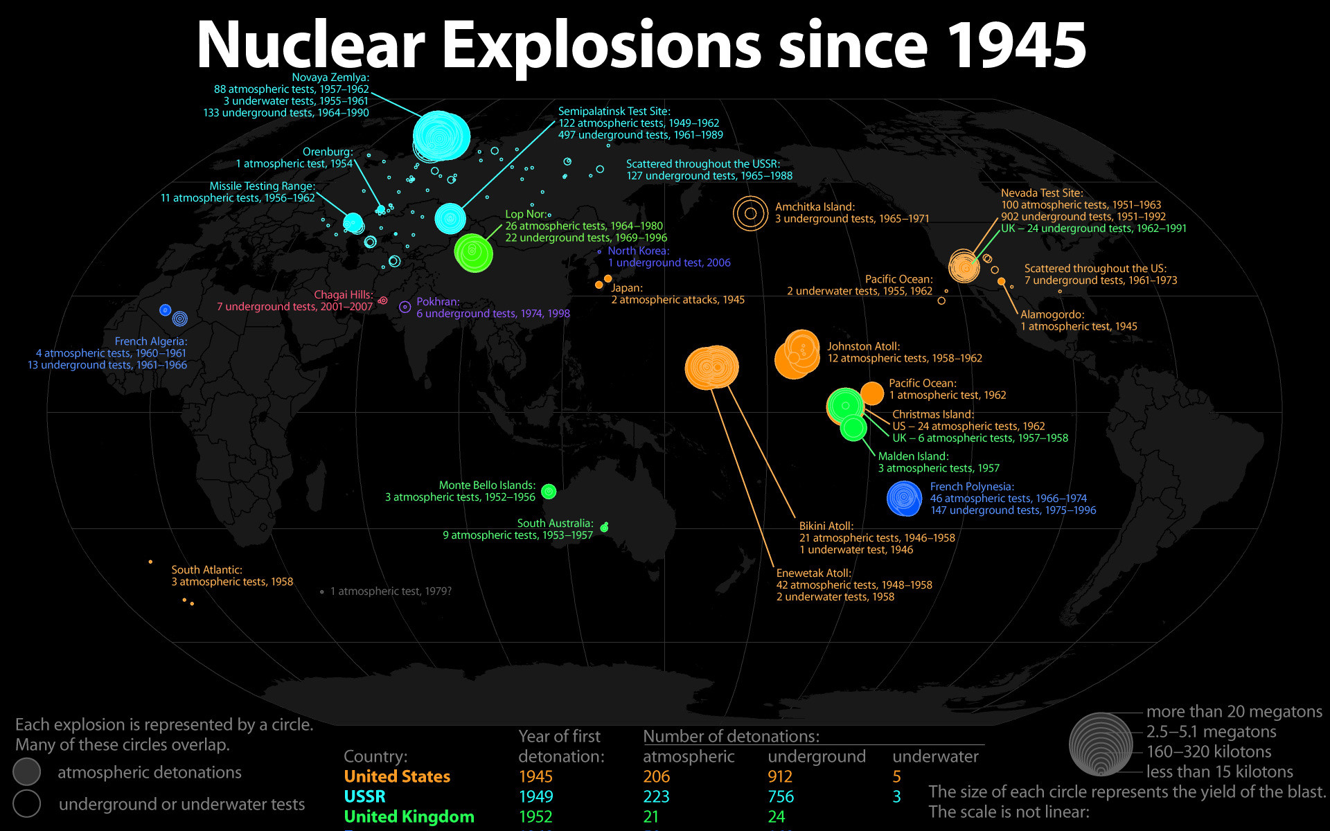 1920x1200 Nuclear Explosion since 1945 [Infographic]