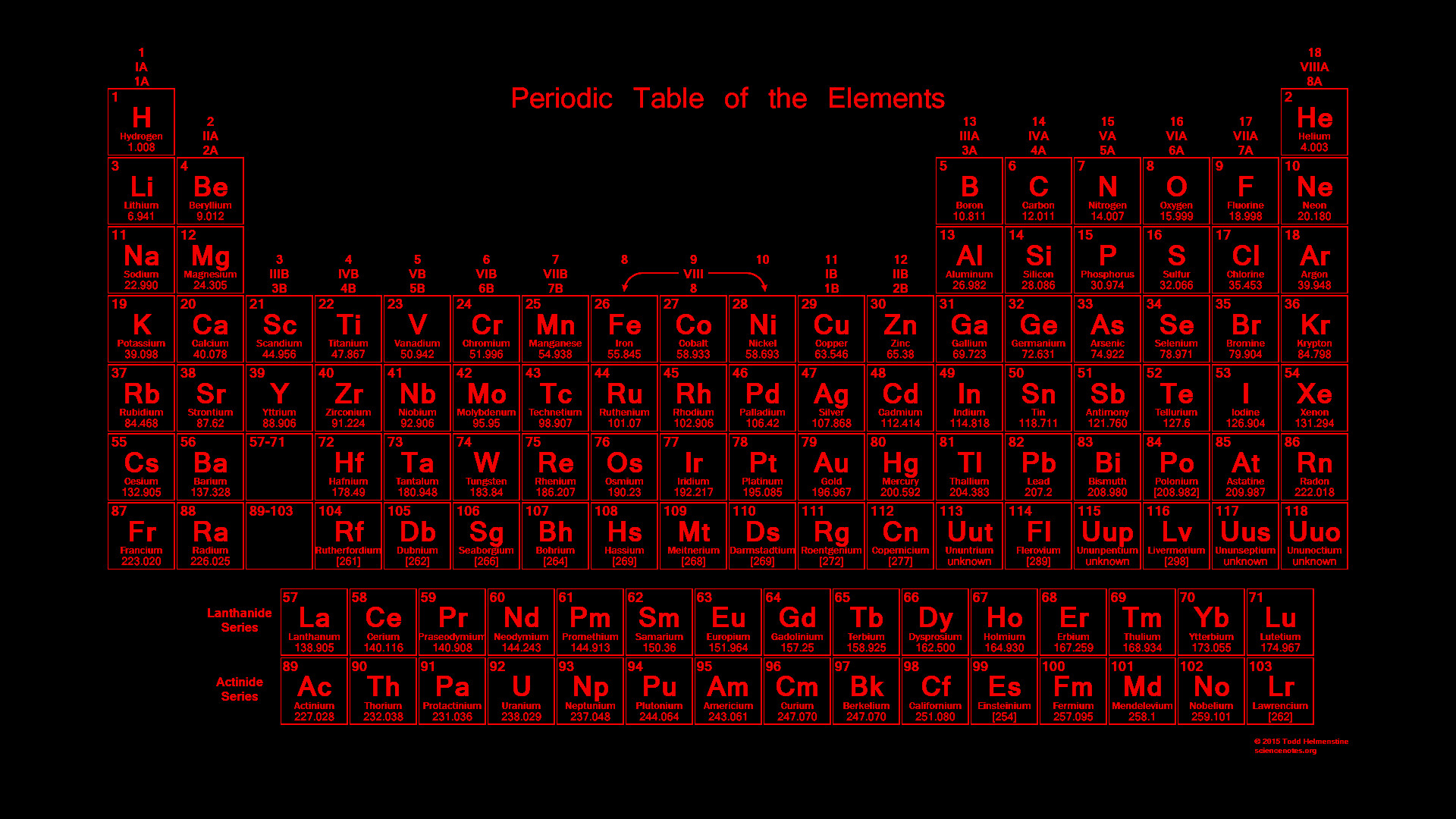 1920x1080 Periodic Table Wallpaper - Glowing Neon Red Text