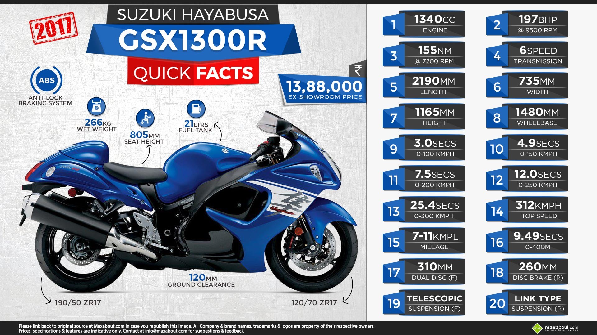 1920x1080 View Full Size. Quick Facts about the Suzuki Hayabusa GSX1300R