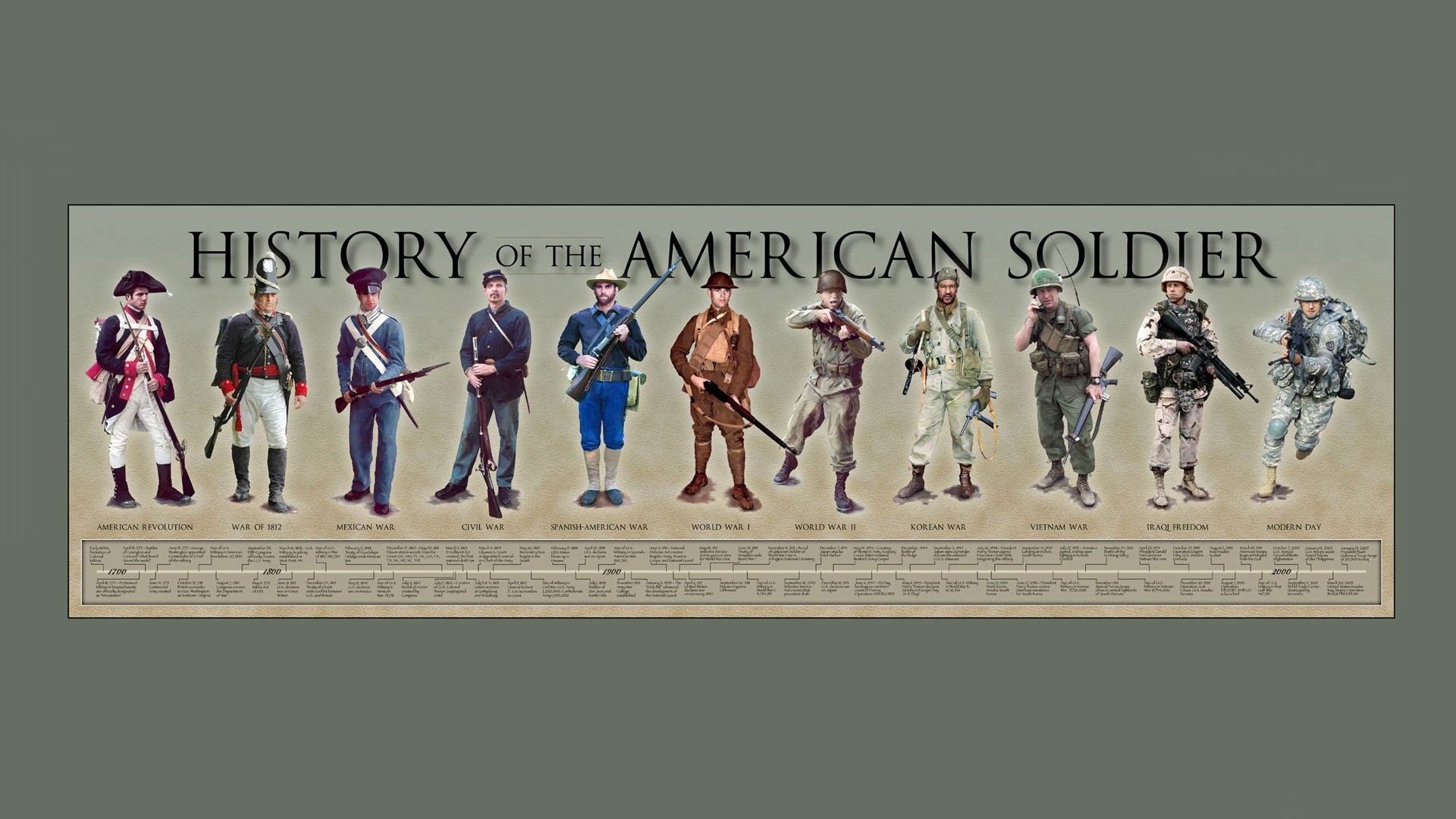 1920x1080 history american soldier men war weapon form industrial complex