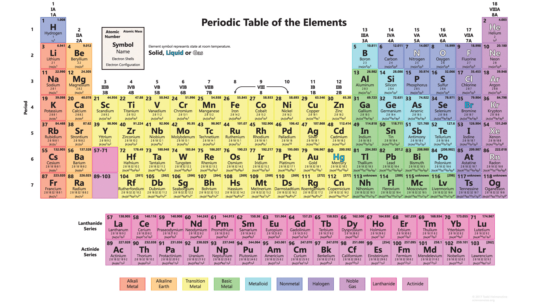 1920x1080 Periodic Table Wallpaper With All 118 Elements