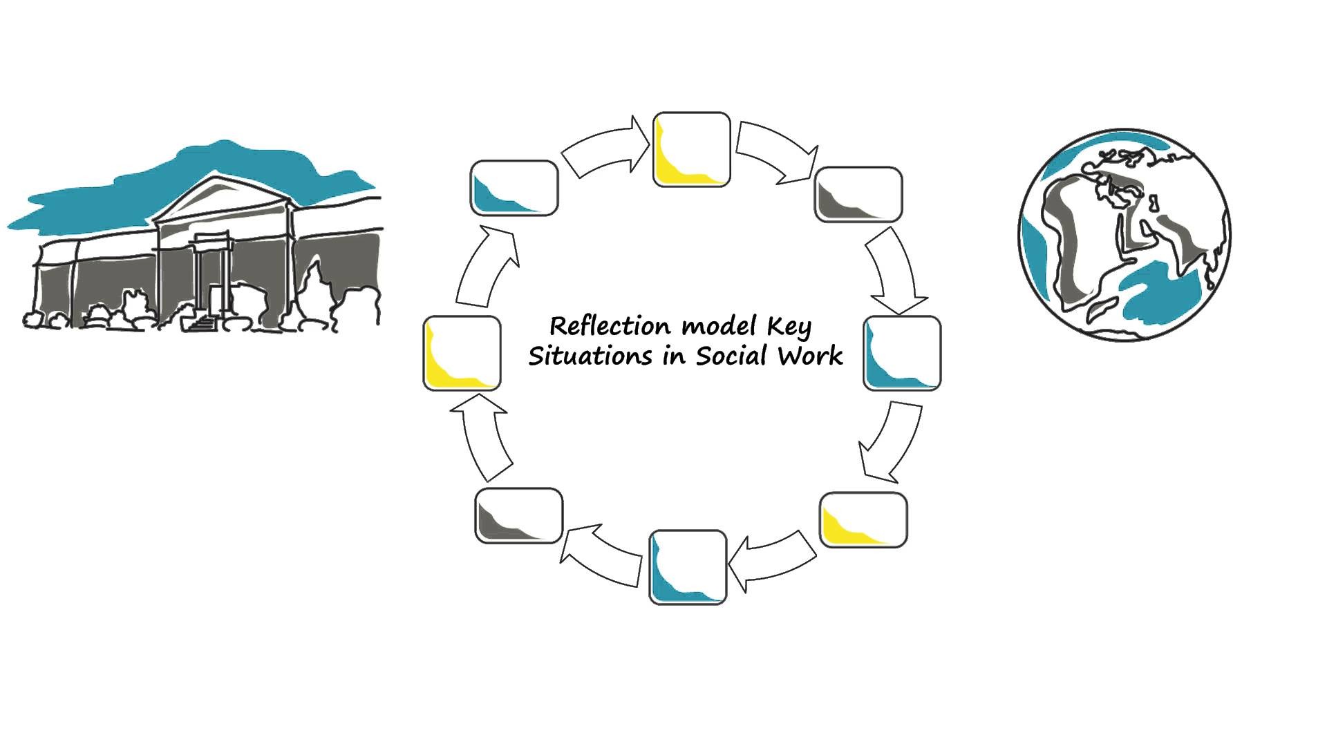 1920x1080 Key Situations in Social Work Explainer Video
