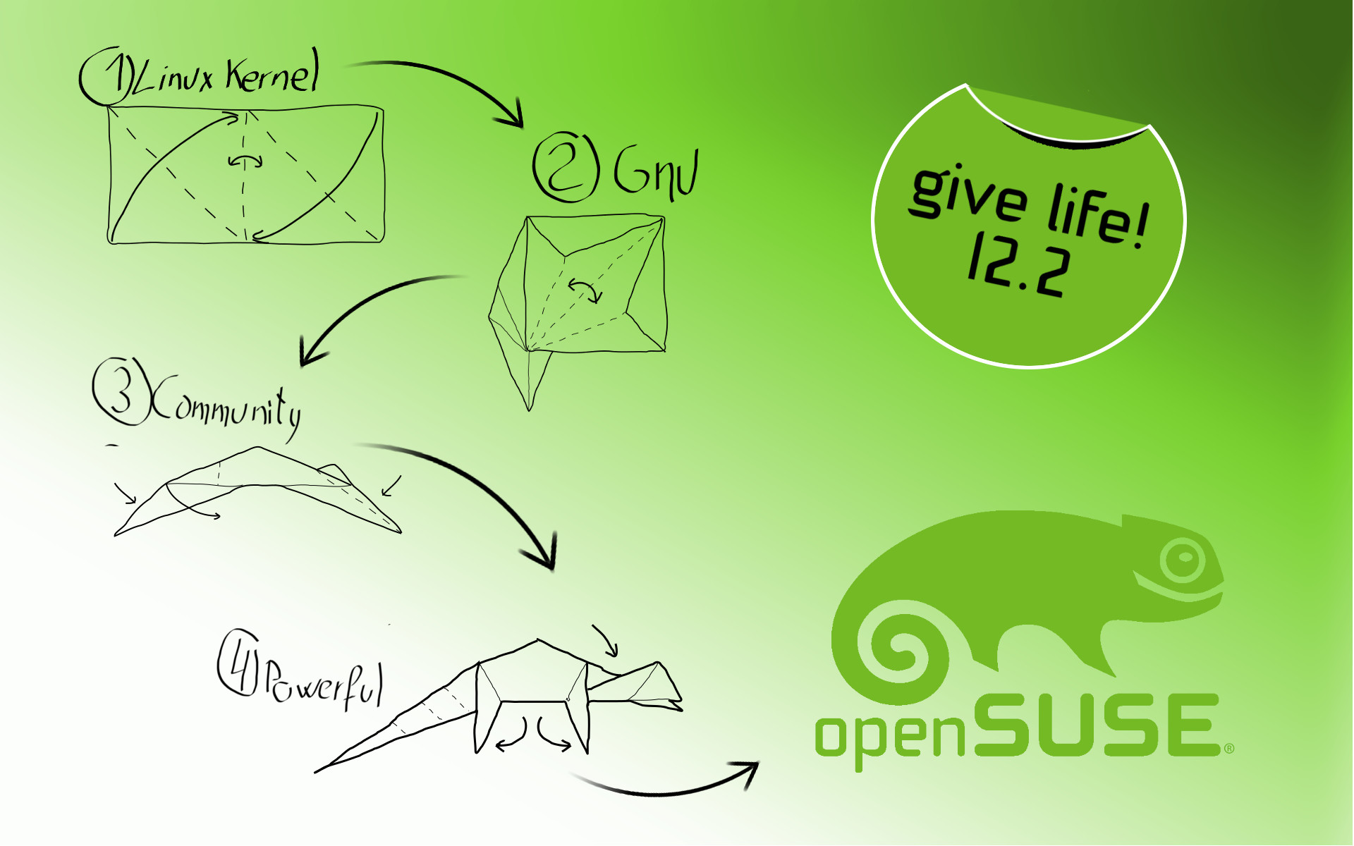 1920x1200 Fiesta de lanzamiento del openSUSE 12.2 [Barcelona] – openSUSE 12.2 Release  Party