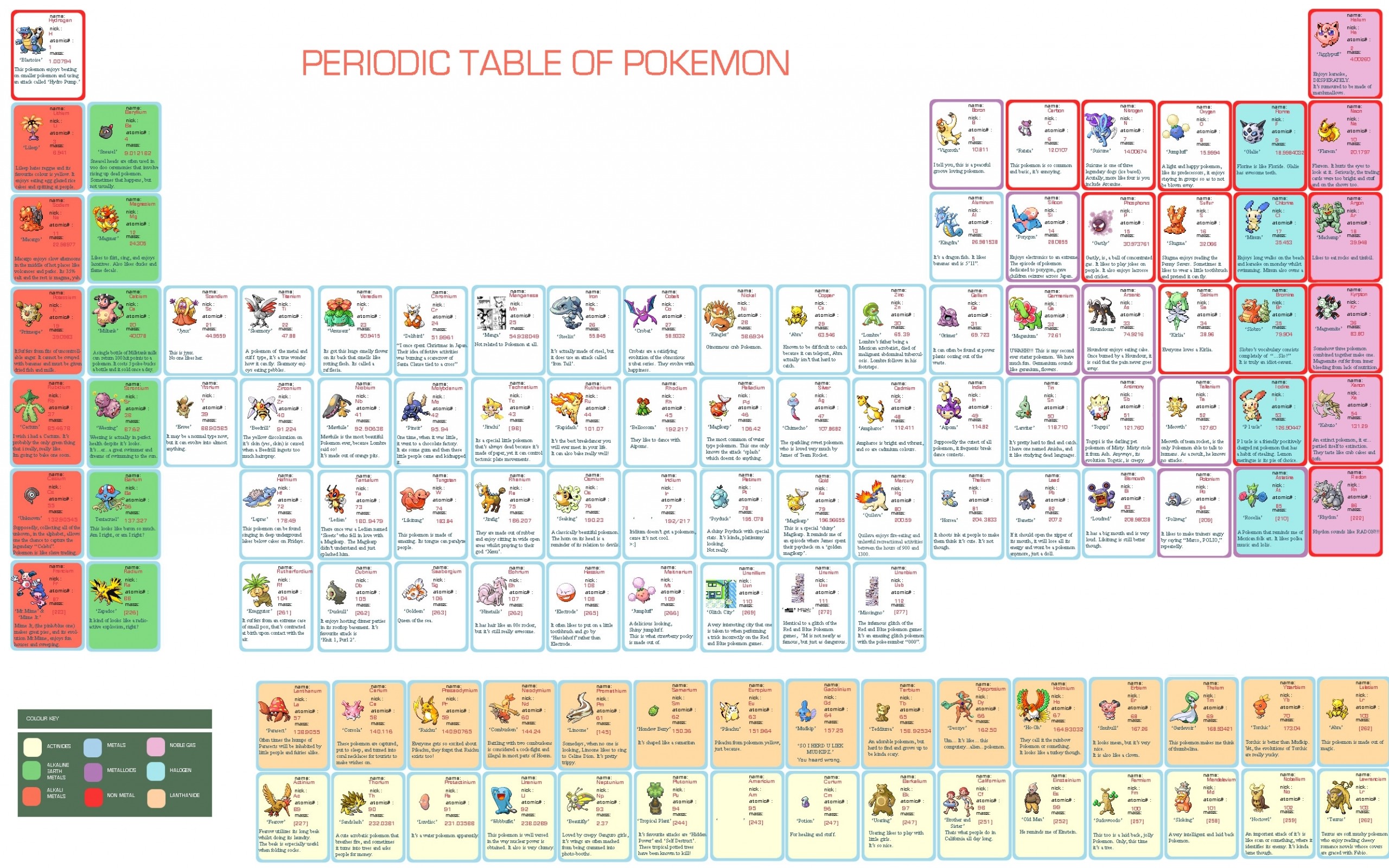 2560x1600 Pics Photos - Wallpapers The Periodic Table Hd Wallpapers .