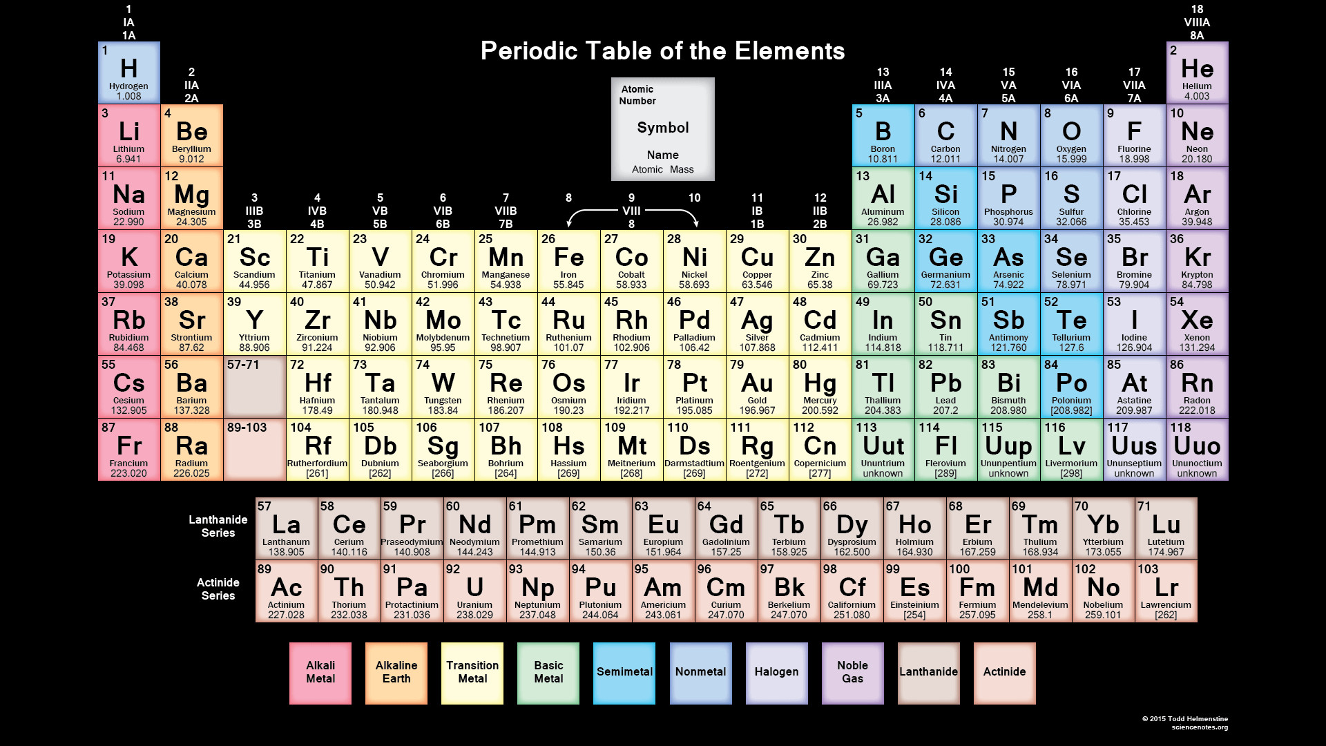 1920x1080 HD Periodic Table Wallpaper with Black Background