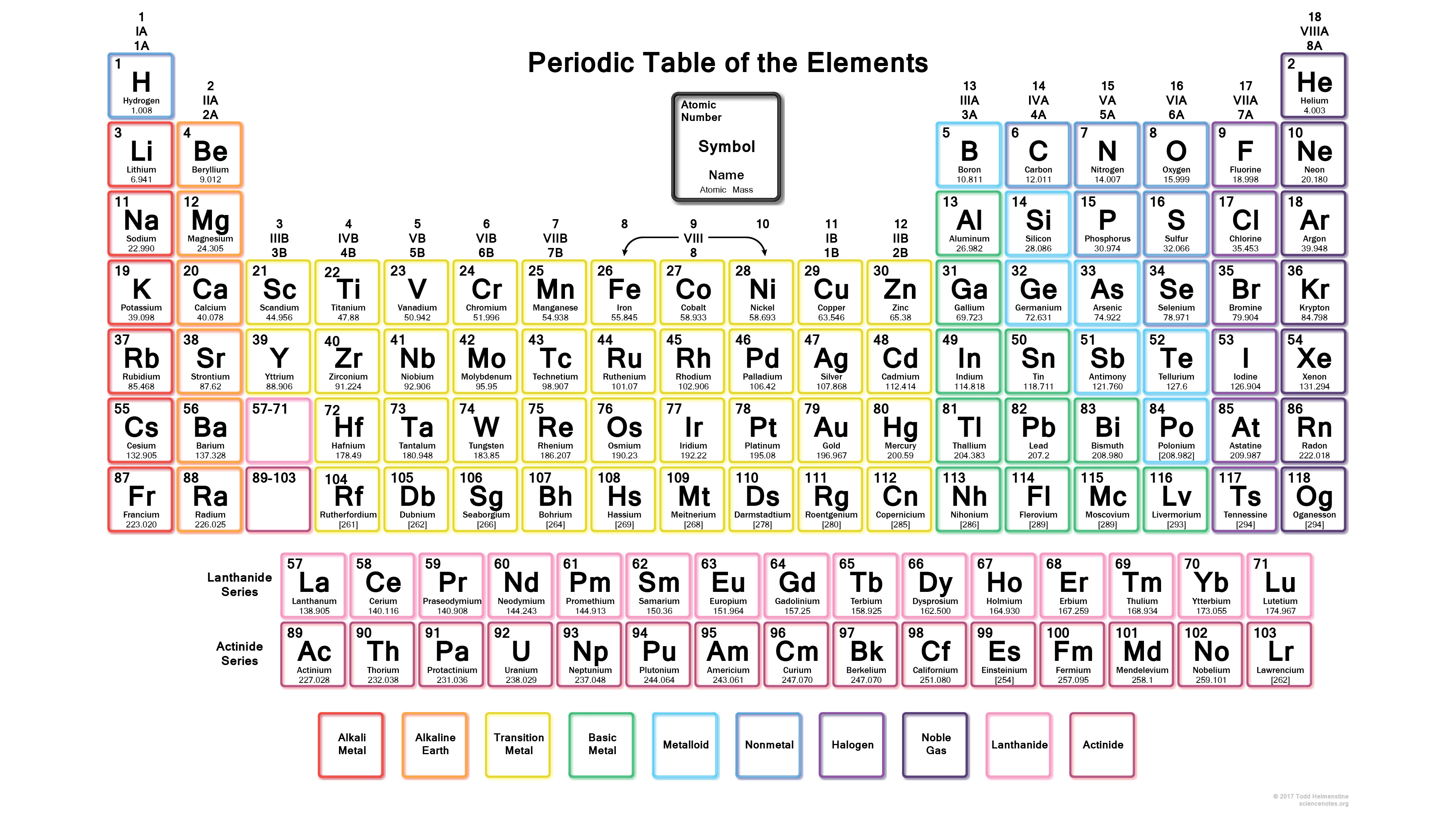 Chem eur. Периодическая таблица системы хим элементов Менделеева. Таблица Менделеева 118 элементов. Периодическая таблица элементов США. Менделеев таблица 118 элементов.