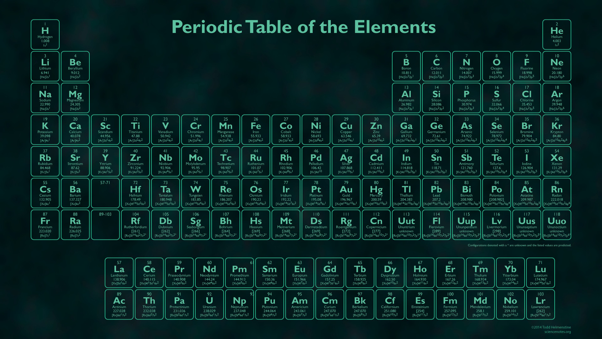 1920x1080 ... High Definition Wallpaper; Awesome Periodic Table Wallpaper of awesome  full screen HD wallpapers to download for free. You