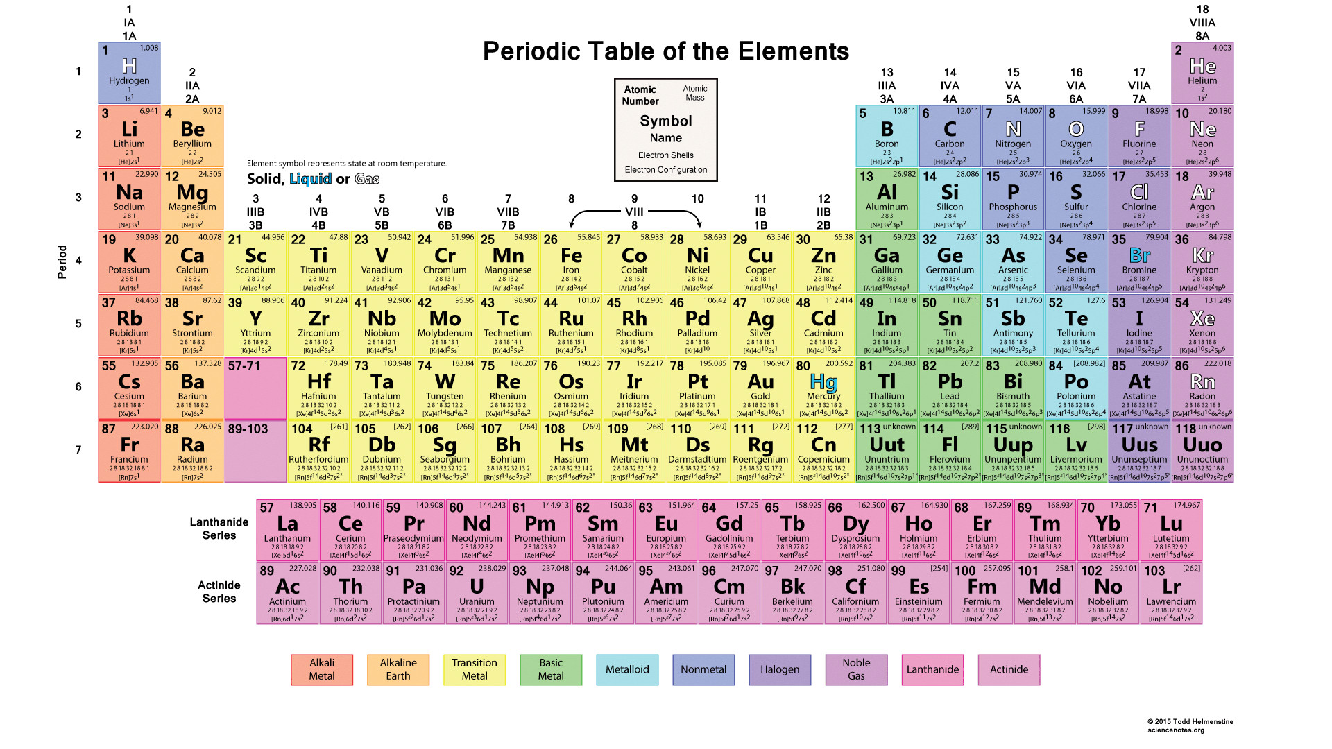 HD-wallpaper-Otife-Science-Elements-Periodic-Table-Chemist… | Flickr
