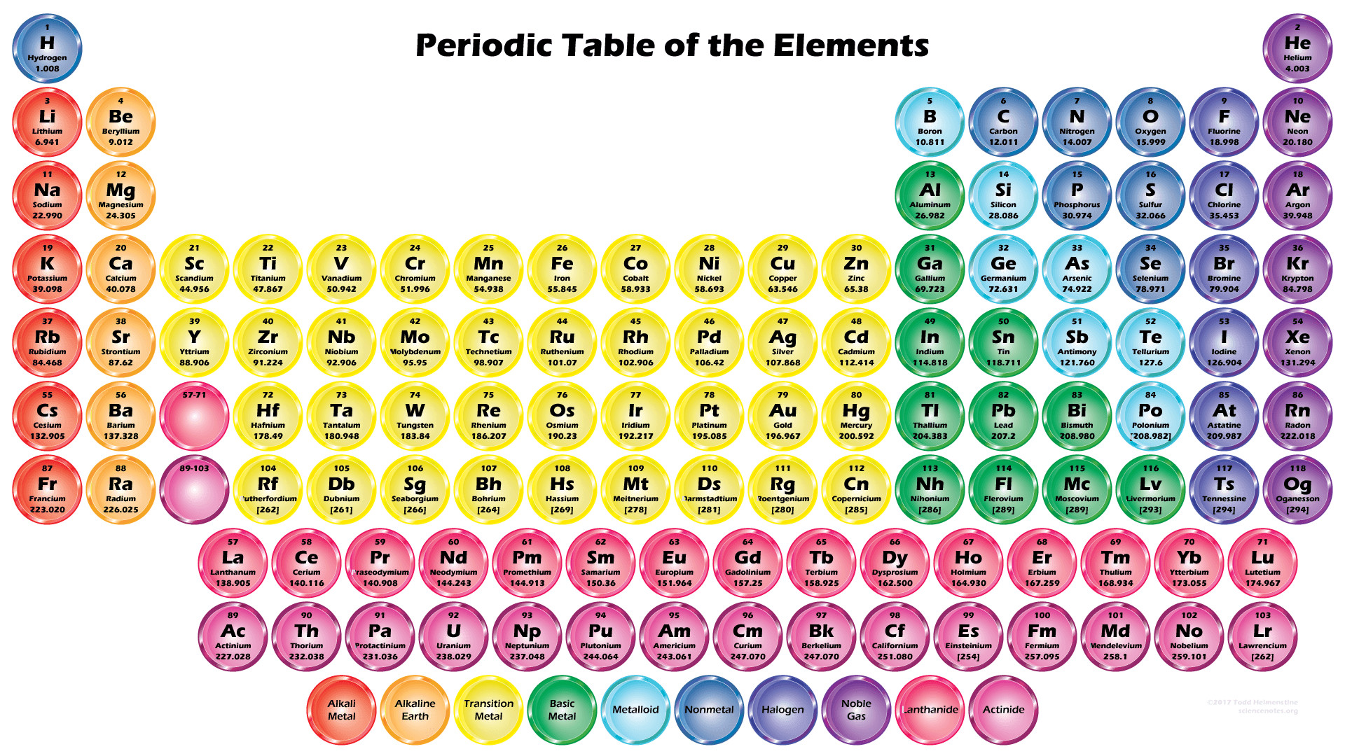 1920x1080 High-quality Button Periodic Table Wallpaper - 2017