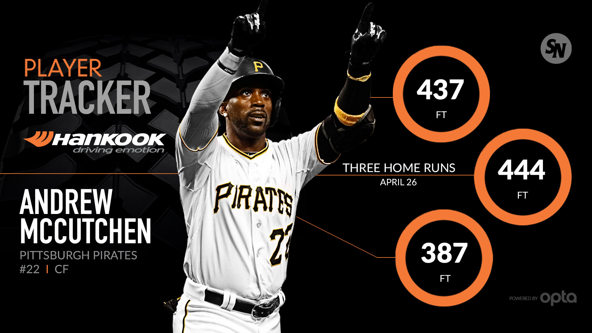 1920x1080 Andrew McCutchen's impact stretches far beyond the field | MLB | Sporting  News