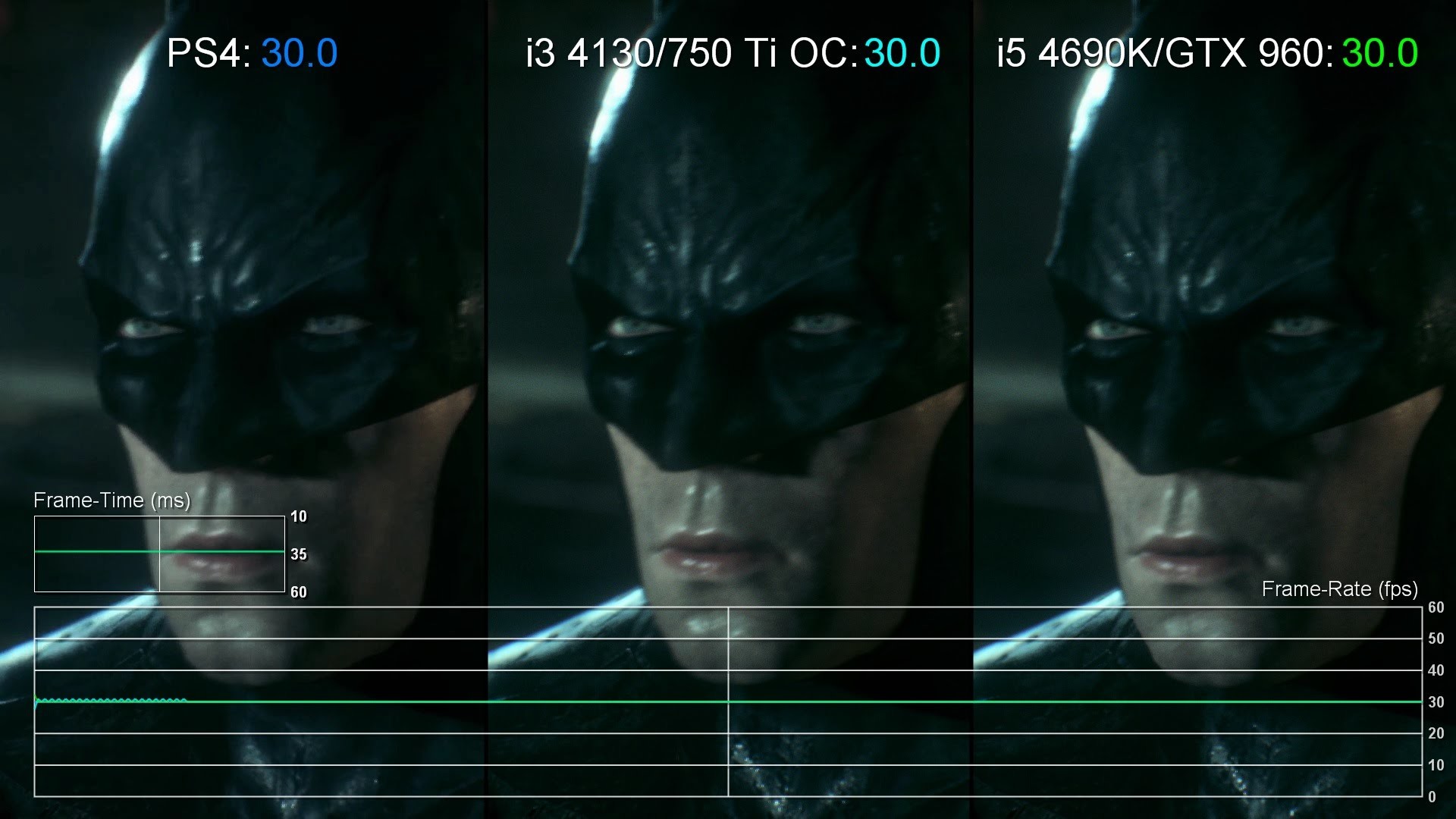 1920x1080 Batman: Arkham Knight PS4 vs i3 4130/GTX 750 Ti vs i5 4690K/GTX 960 1080p  Frame-Rate Test
