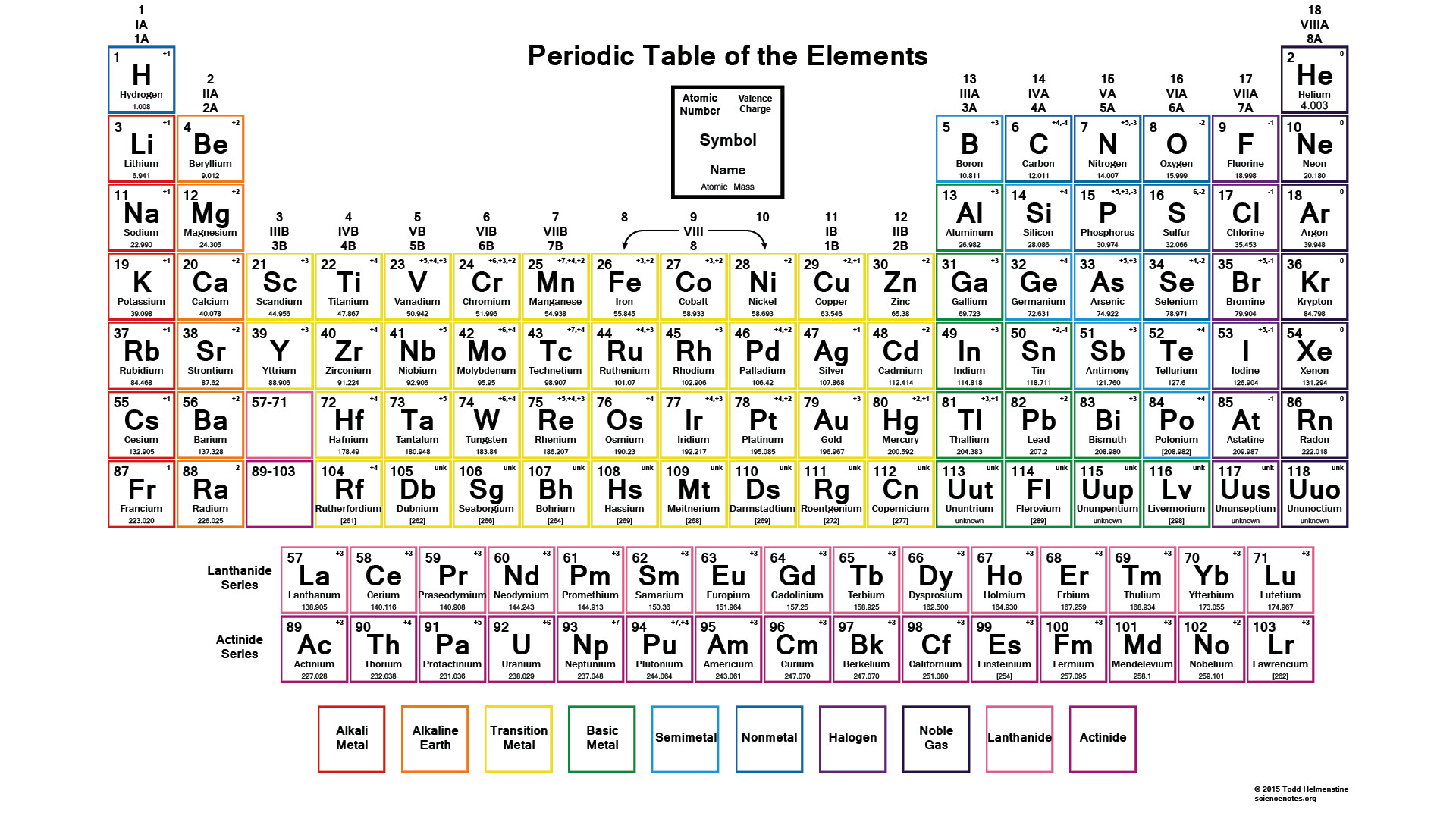1920x1080 Color Periodic Table of Element Charges