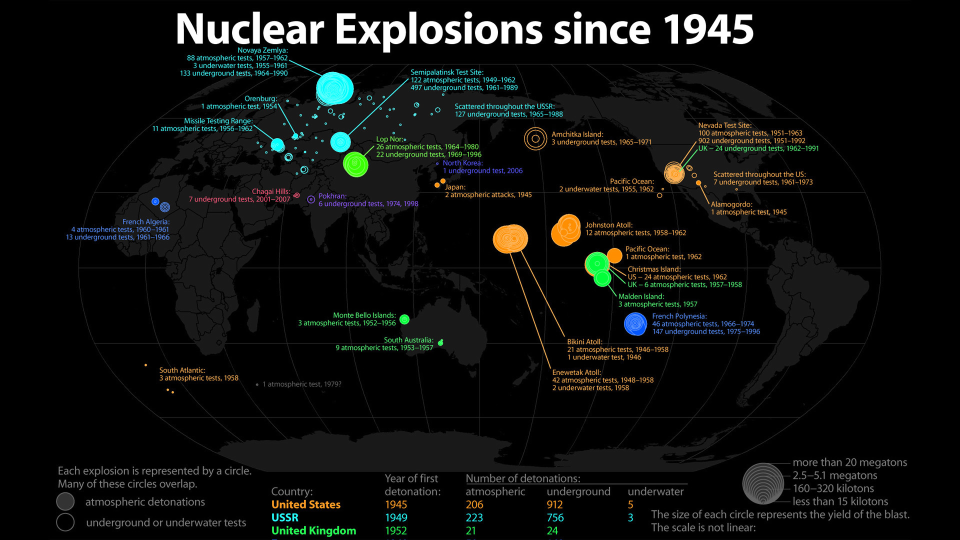 1920x1080 Nuclear Explosions Since 1945 HD Wallpaper. Â« Â»