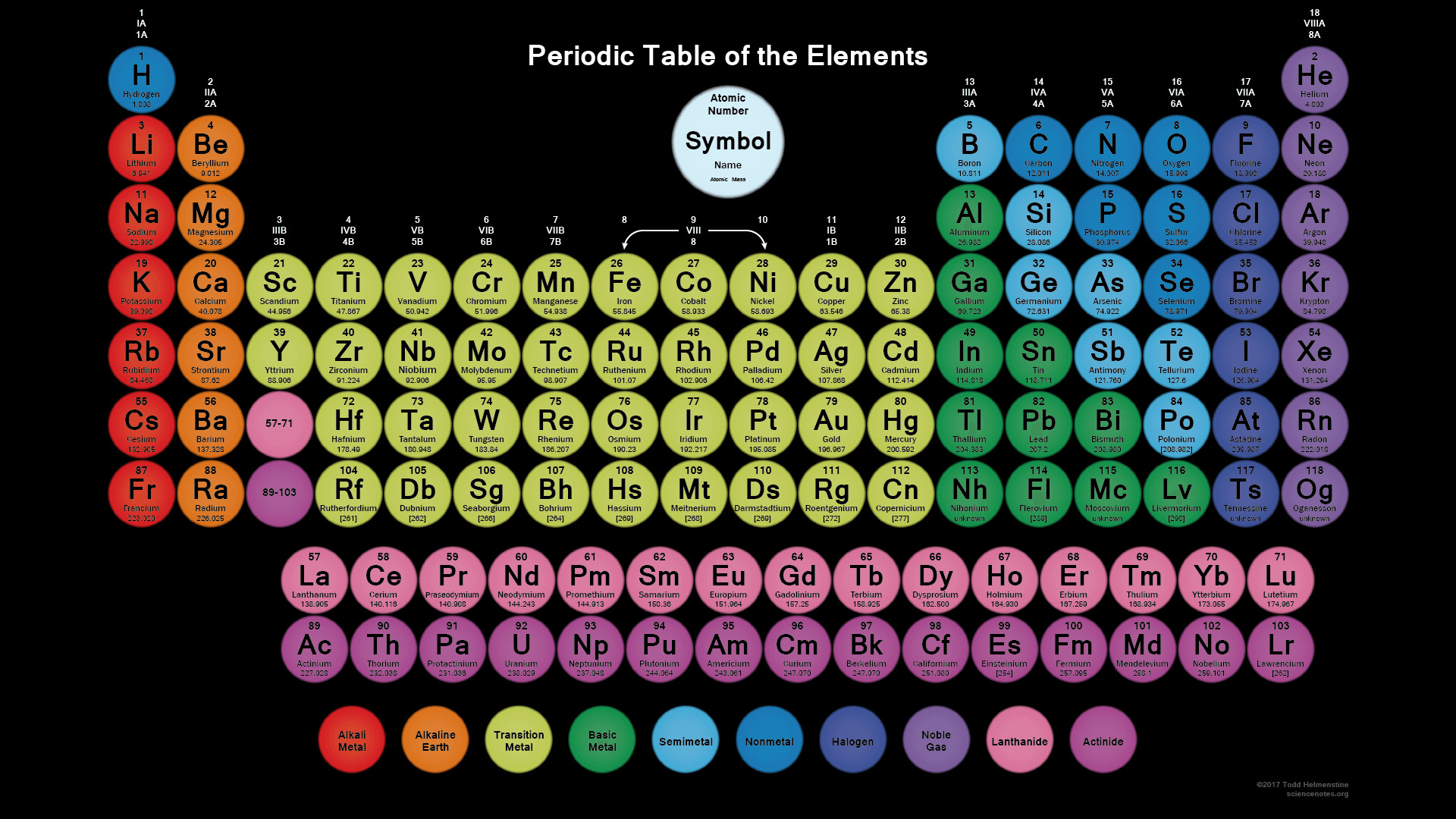 1920x1080 Circle Periodic Table With 118 Elements and Black Background