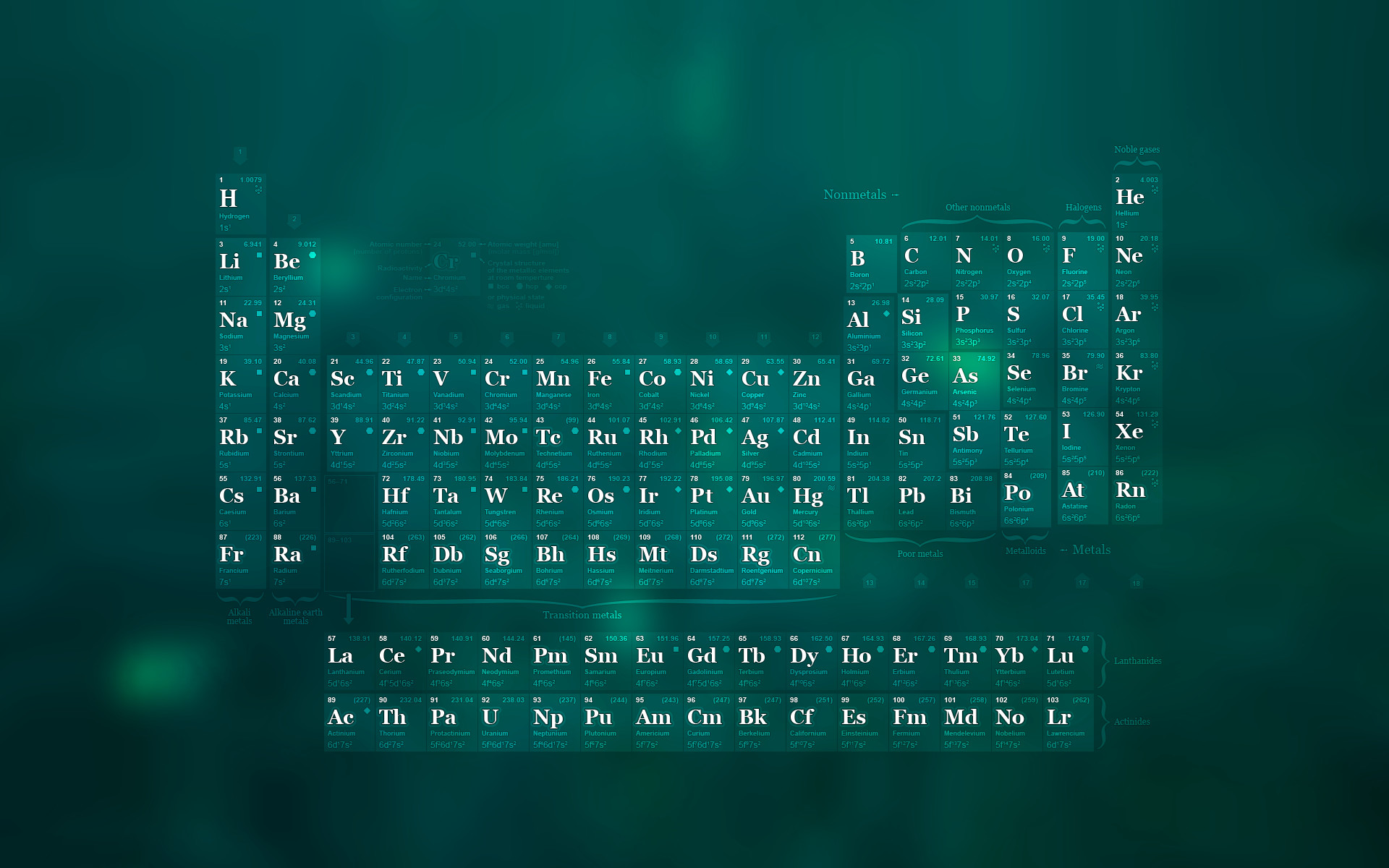1920x1200 Periodic-Table-Wallpaper.png, ...