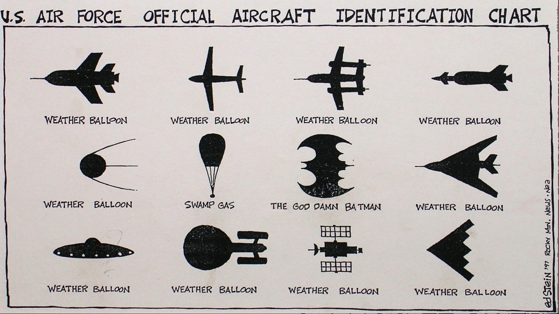 1920x1080  Aircraft Batman Charts Funny Identify Sequence Us Air Force