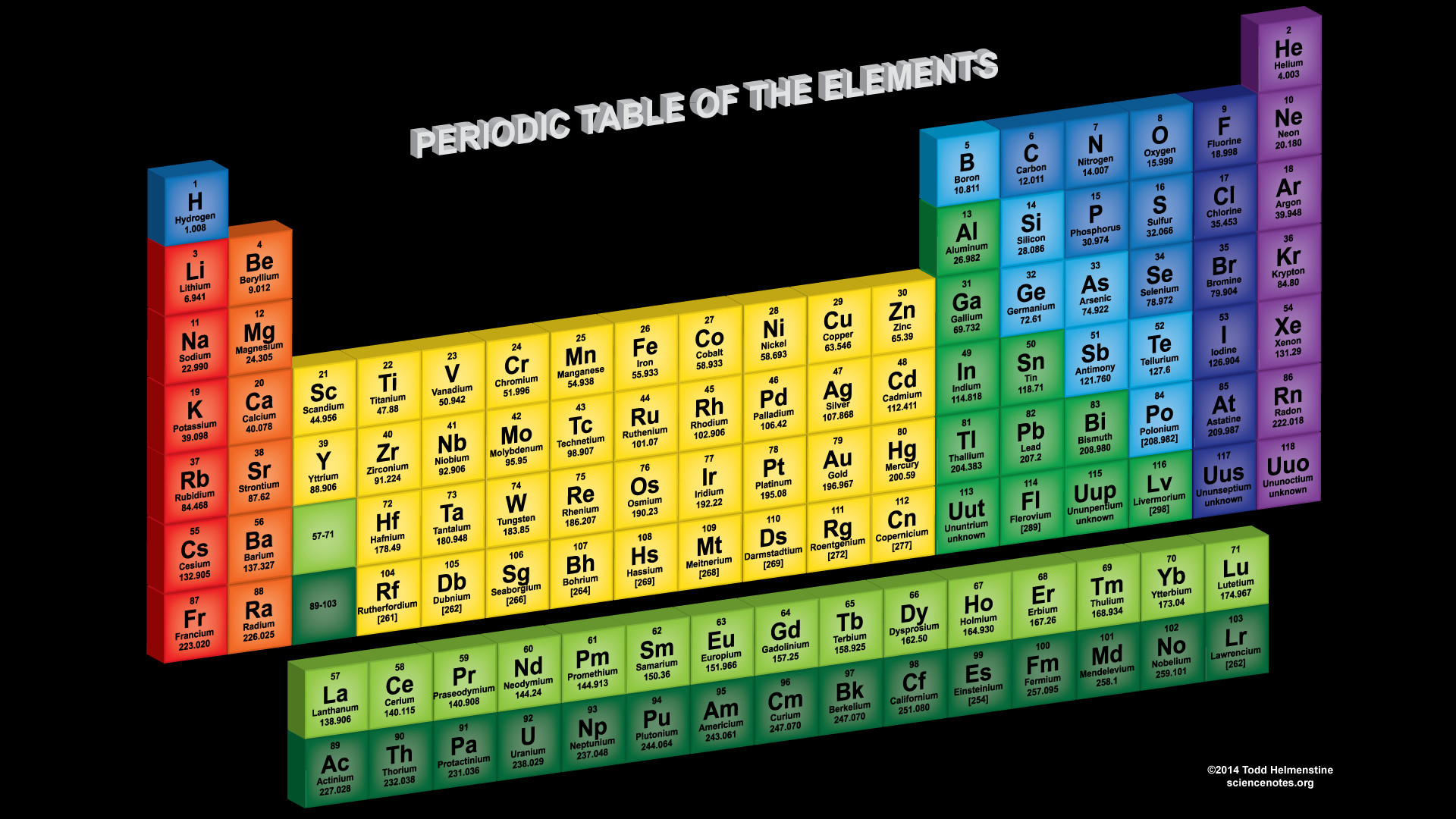 1920x1080 High Quality Periodic Table Wallpapers, Roger Arent