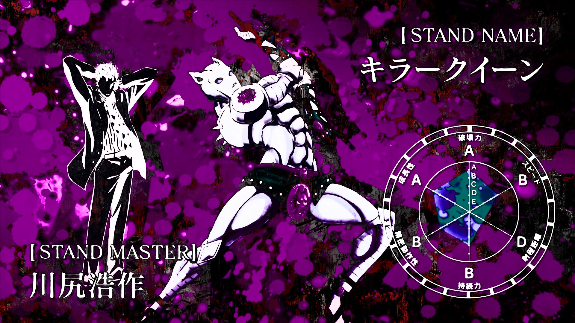 1920x1080 HD Wallpaper | Background ID:793576.  Anime Jojo's Bizarre  Adventure