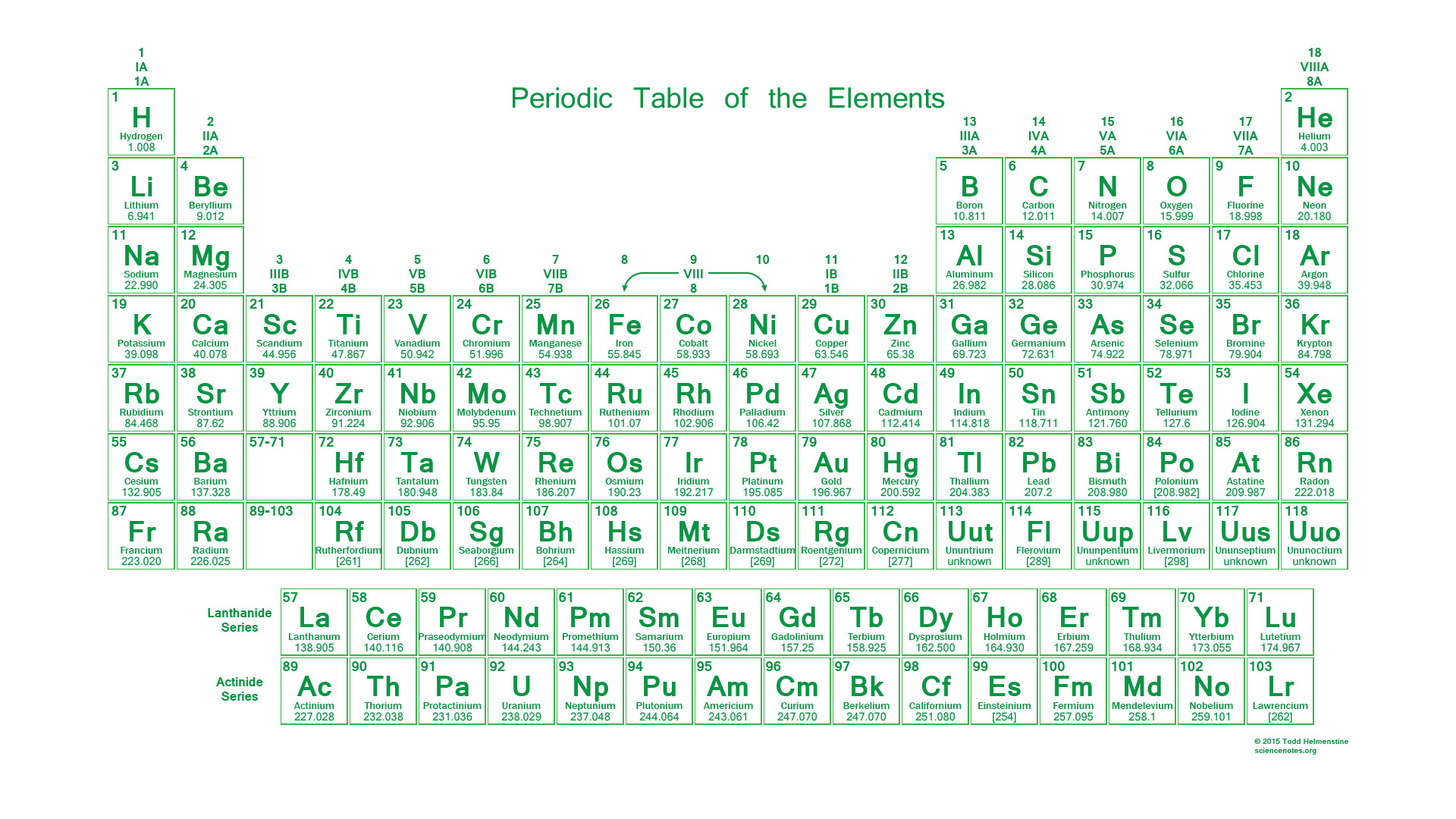 Периодическая система химических элементов векторное изображение