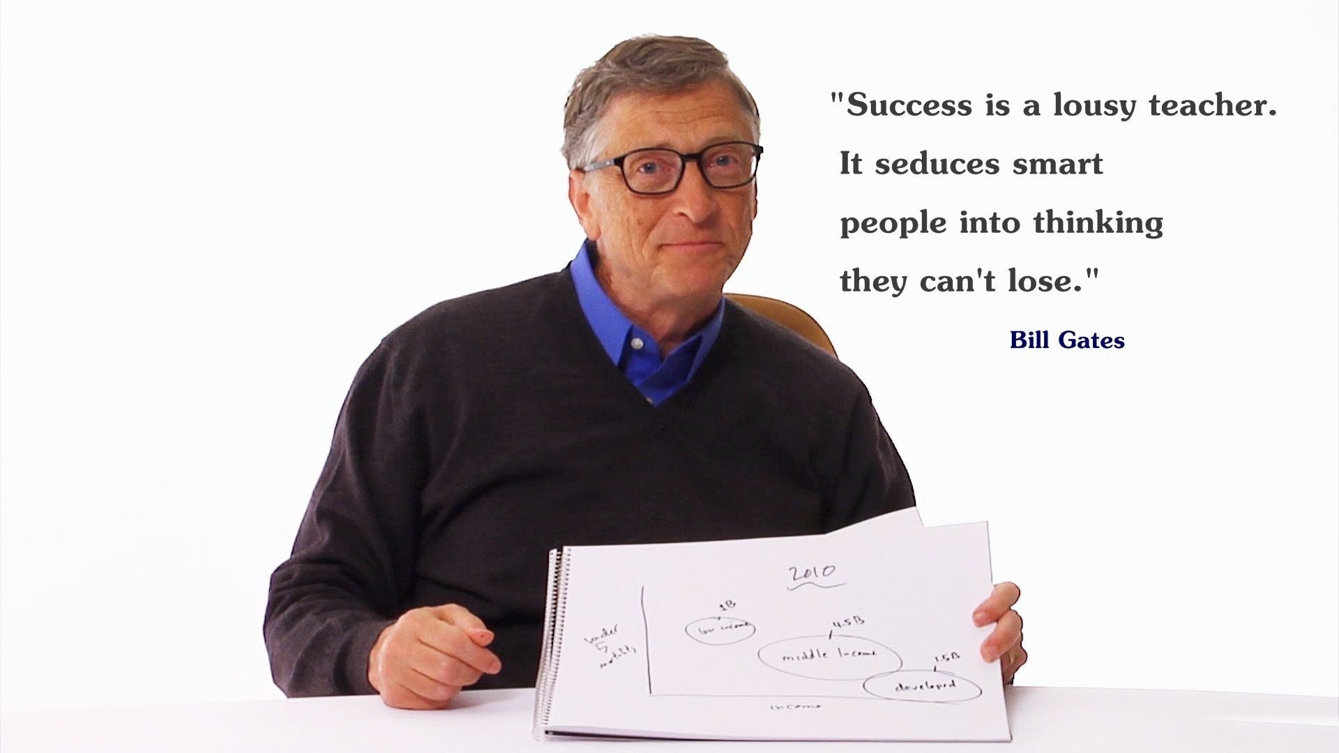 1920x1080 Tags:  Bill Gates Success Quotes